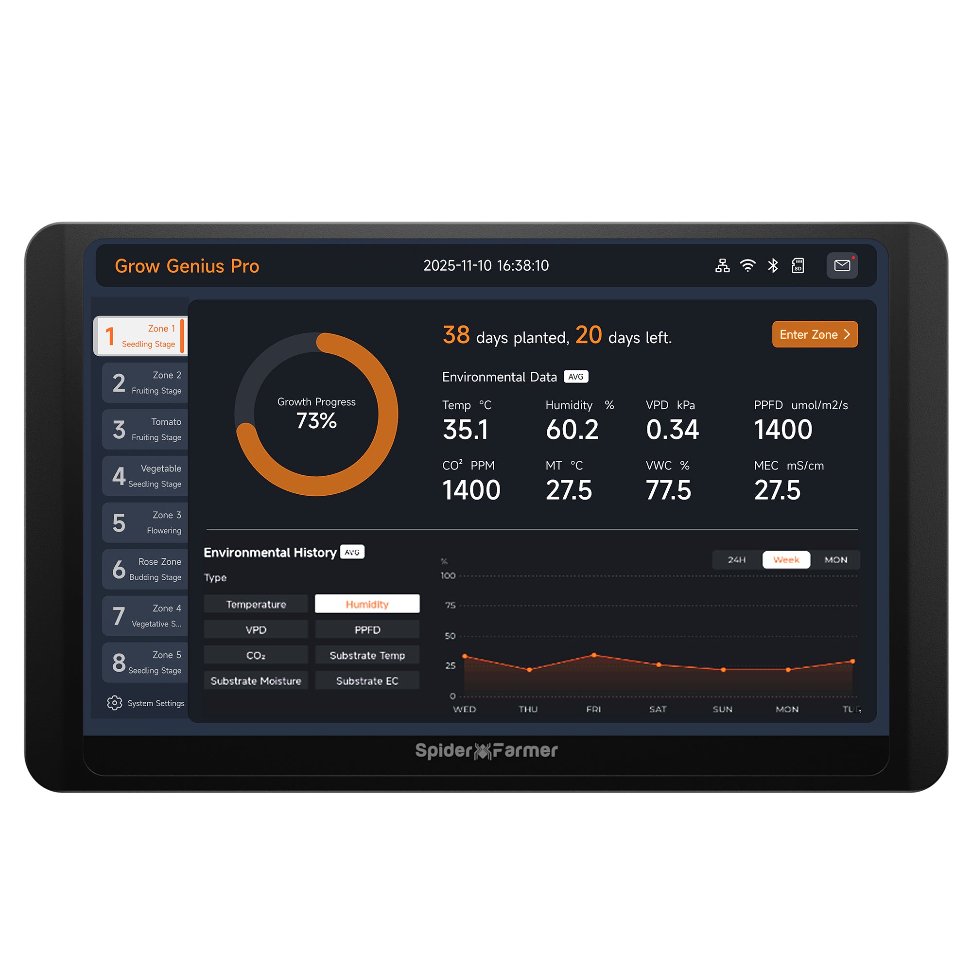 Spider Farmer GGS Pro Controller Kit – integriertes Klima-Management für große Growräume