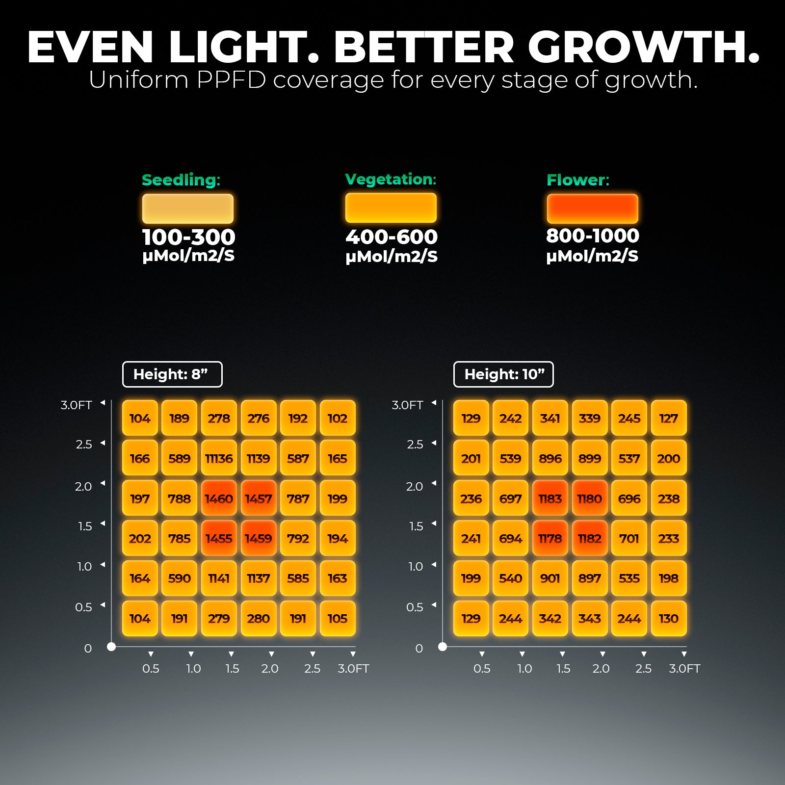Mars Hydro FC1500 150W Bridgelux 3030 Vollspektrum LED Grow Light