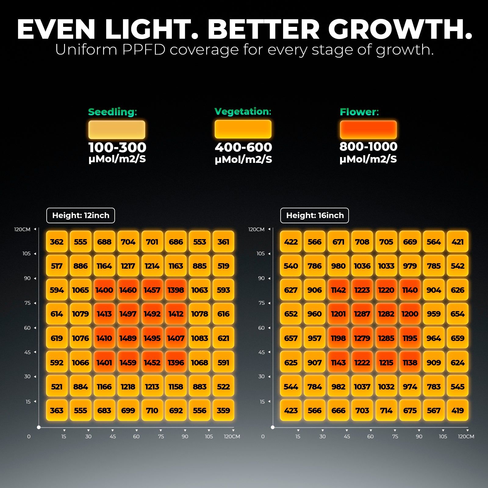 Mars Hydro FC4800 480W Bridgelux 3030 Vollspektrum LED Grow Light