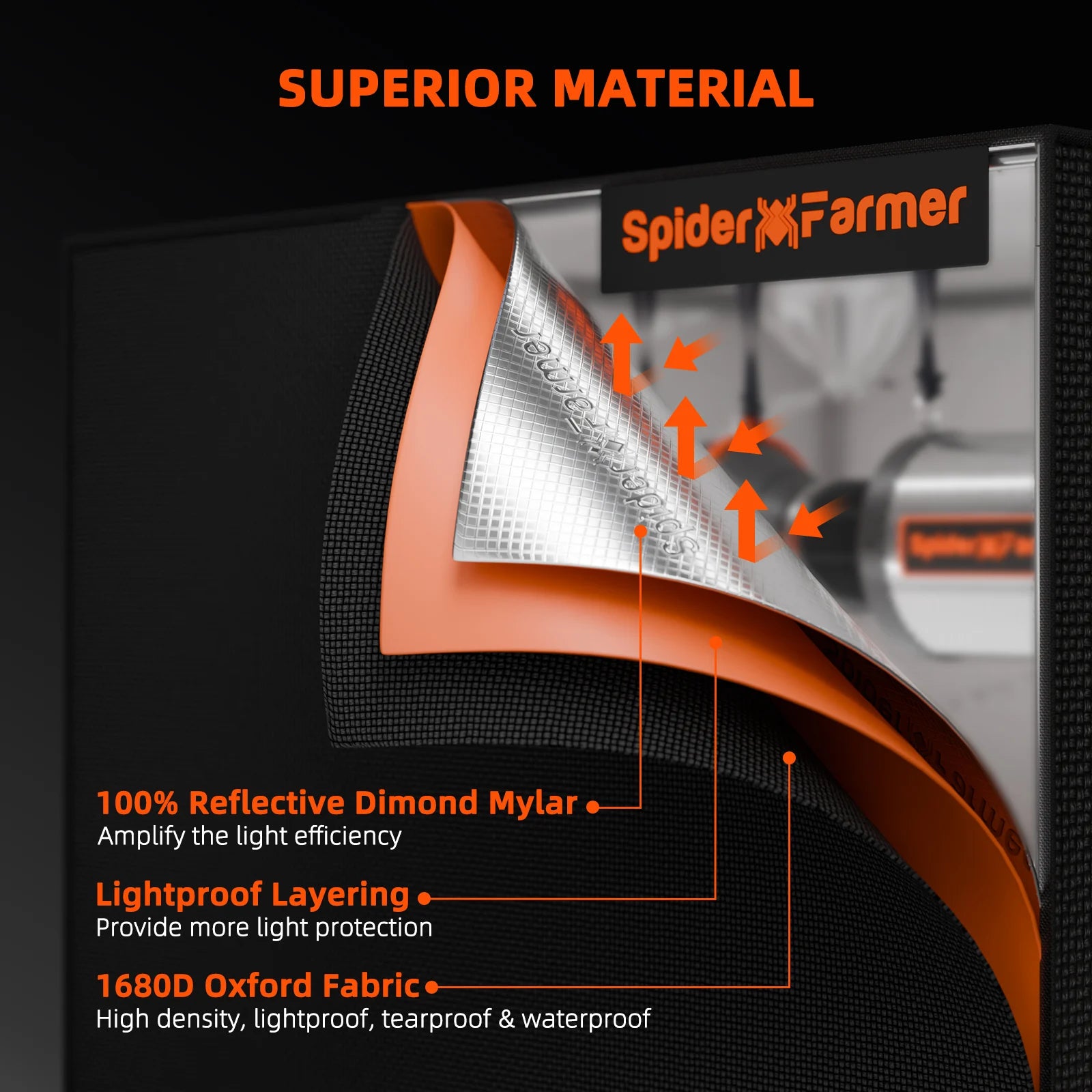 Spider Farmer Growzelt 150×150×200 cm – lichtdichtes Indoor-Zelt mit 1680D Stoff & reflektierender Innenfläche