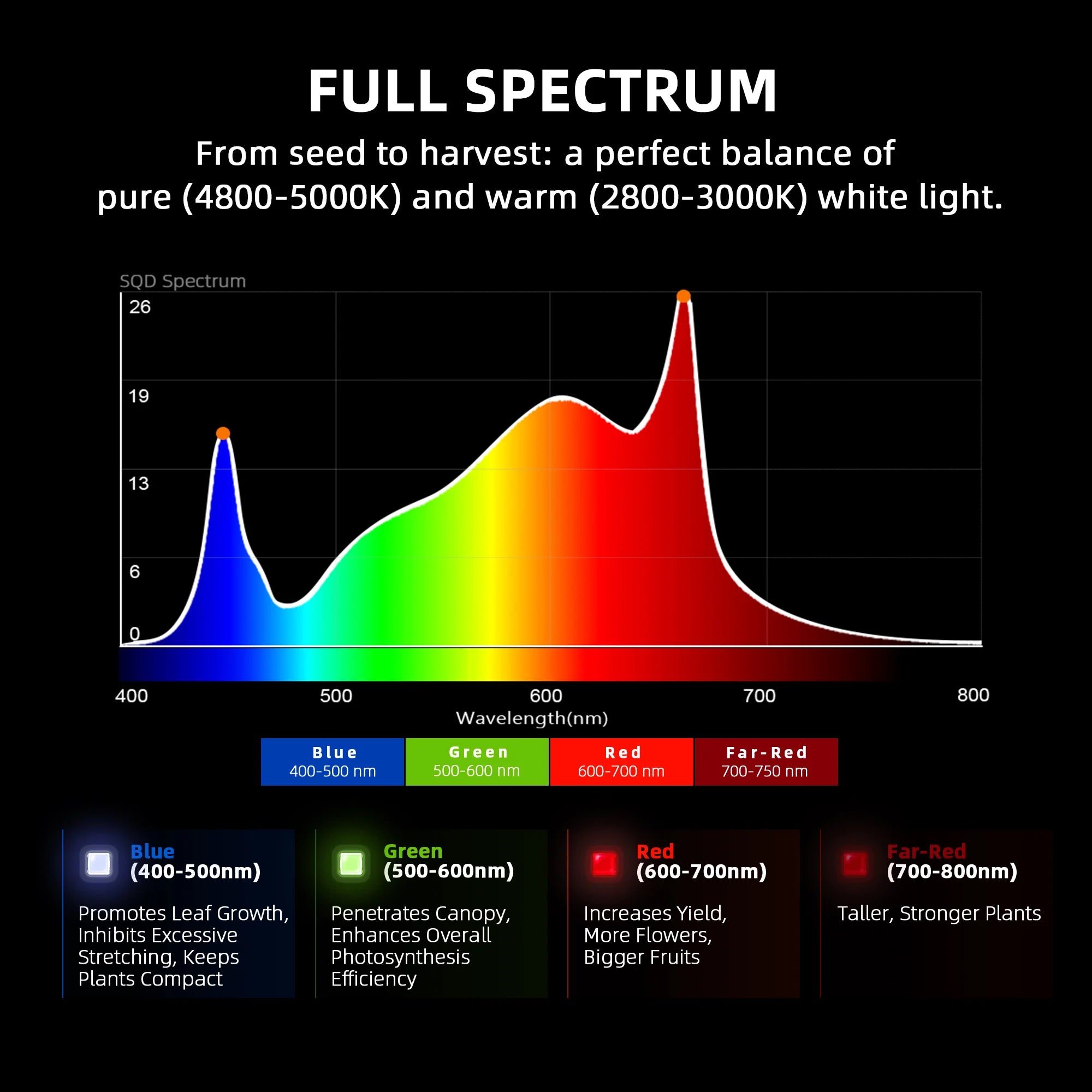 Spider Farmer G1000W LED Growlampe mit App-Steuerung für 150x150 cm Zelte