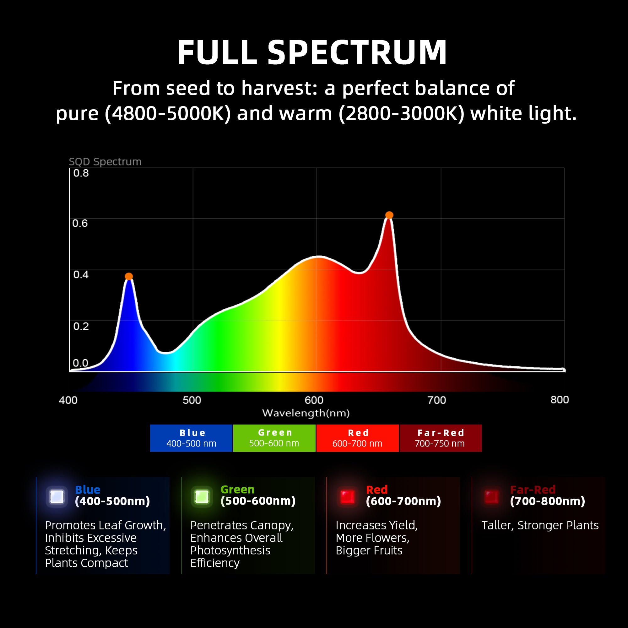 Spider Farmer Growset 90x90x180 cm mit G3000 LED, Abluftsystem & digitaler Klimasteuerung
