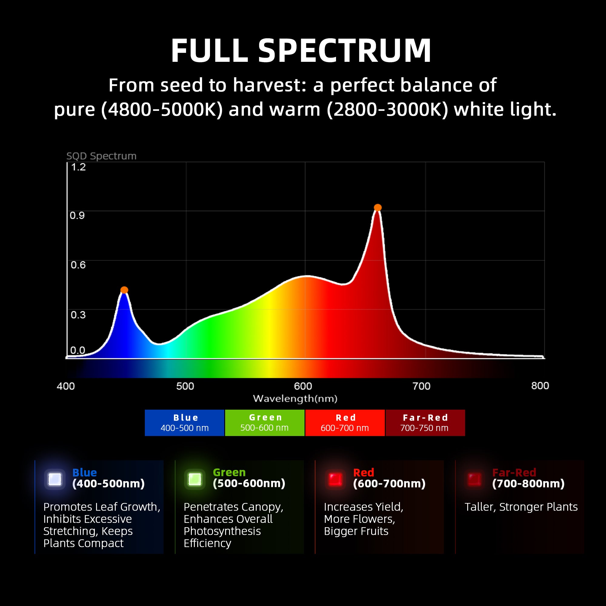 Spider Farmer G4500 320W Vollspektrum LED Grow Light