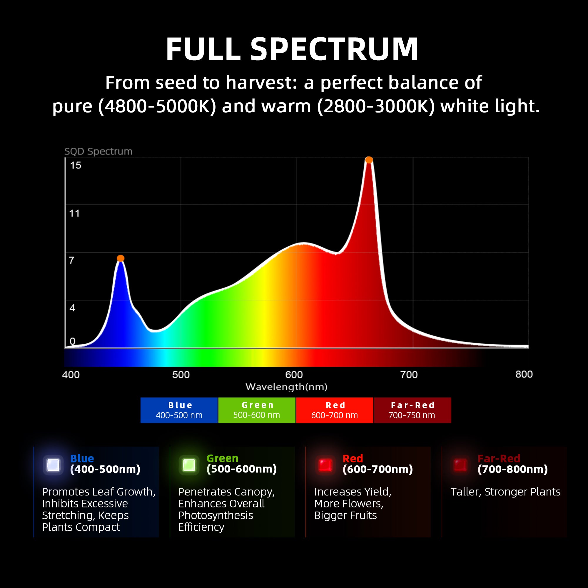 Spider Farmer G5000 480W Vollspektrum LED Grow Light