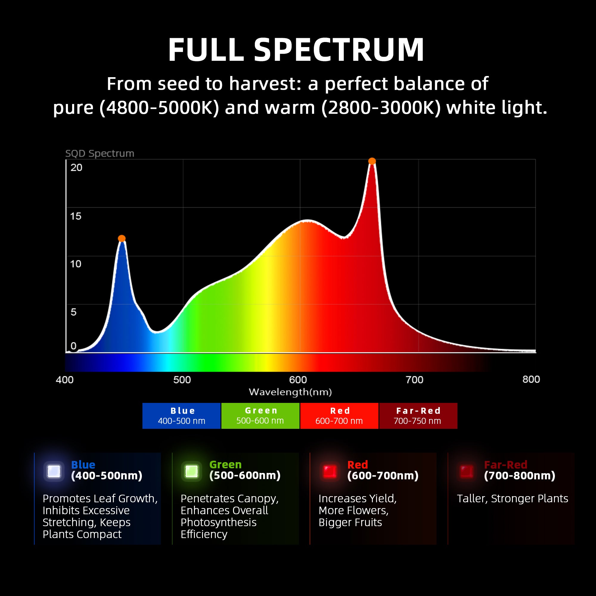 Spider Farmer G8600 LED Growlampe 800W mit App-Steuerung für 120x120–150x150 cm
