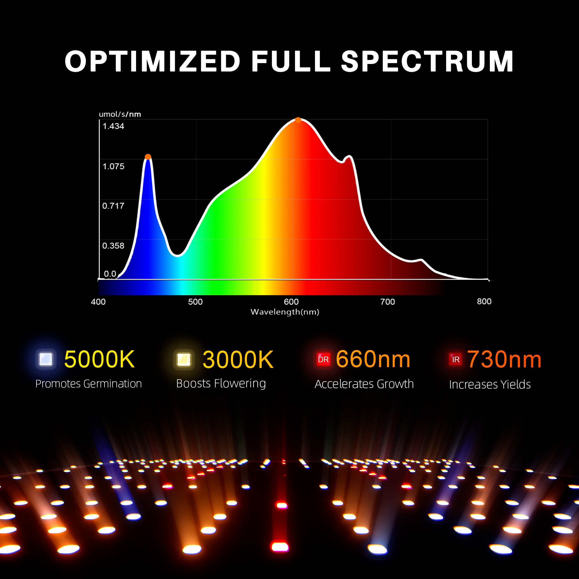 Spider Farmer SF1000D 100W Vollspektrum LED Grow Light