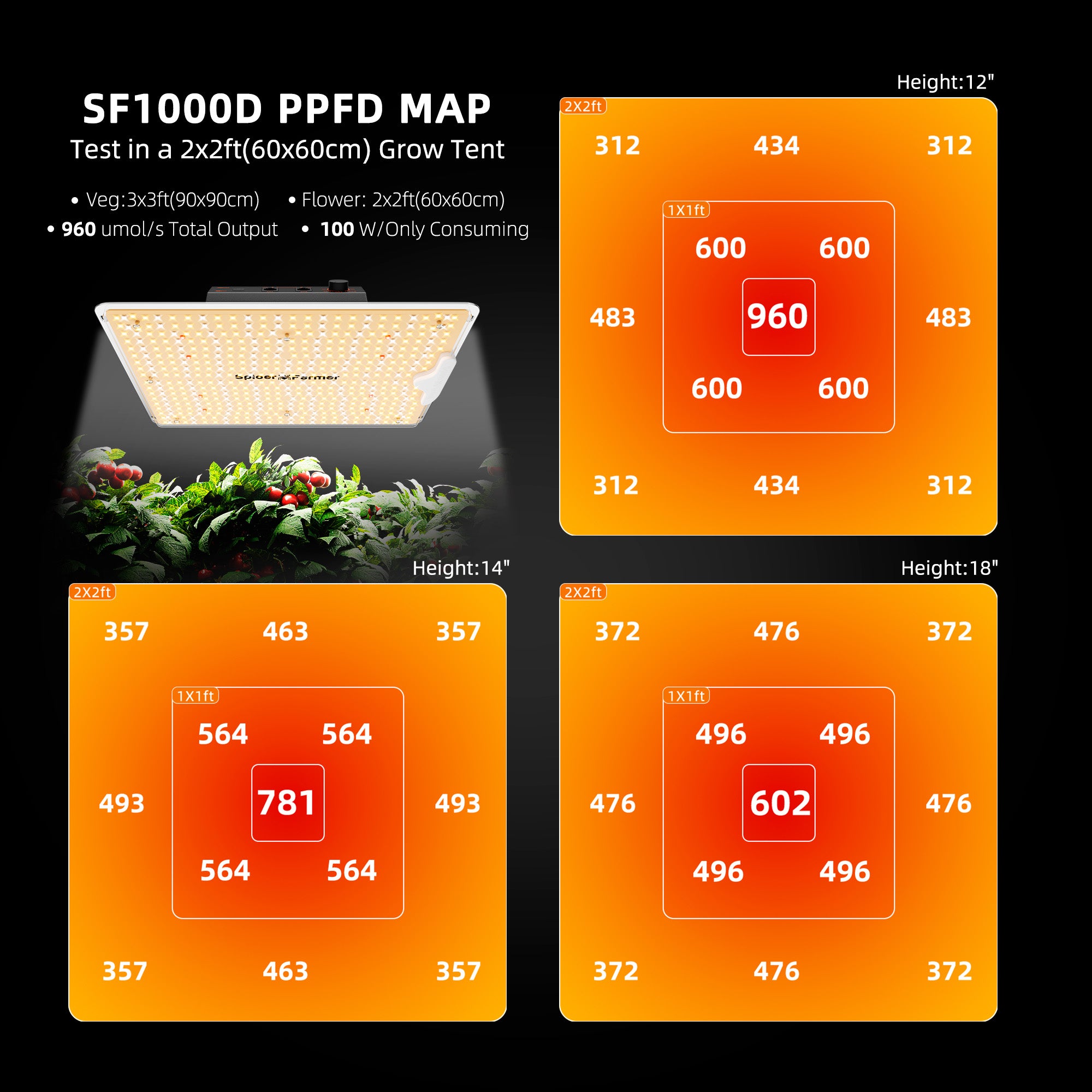 Spider Farmer SF1000D 100W Vollspektrum LED Grow Light