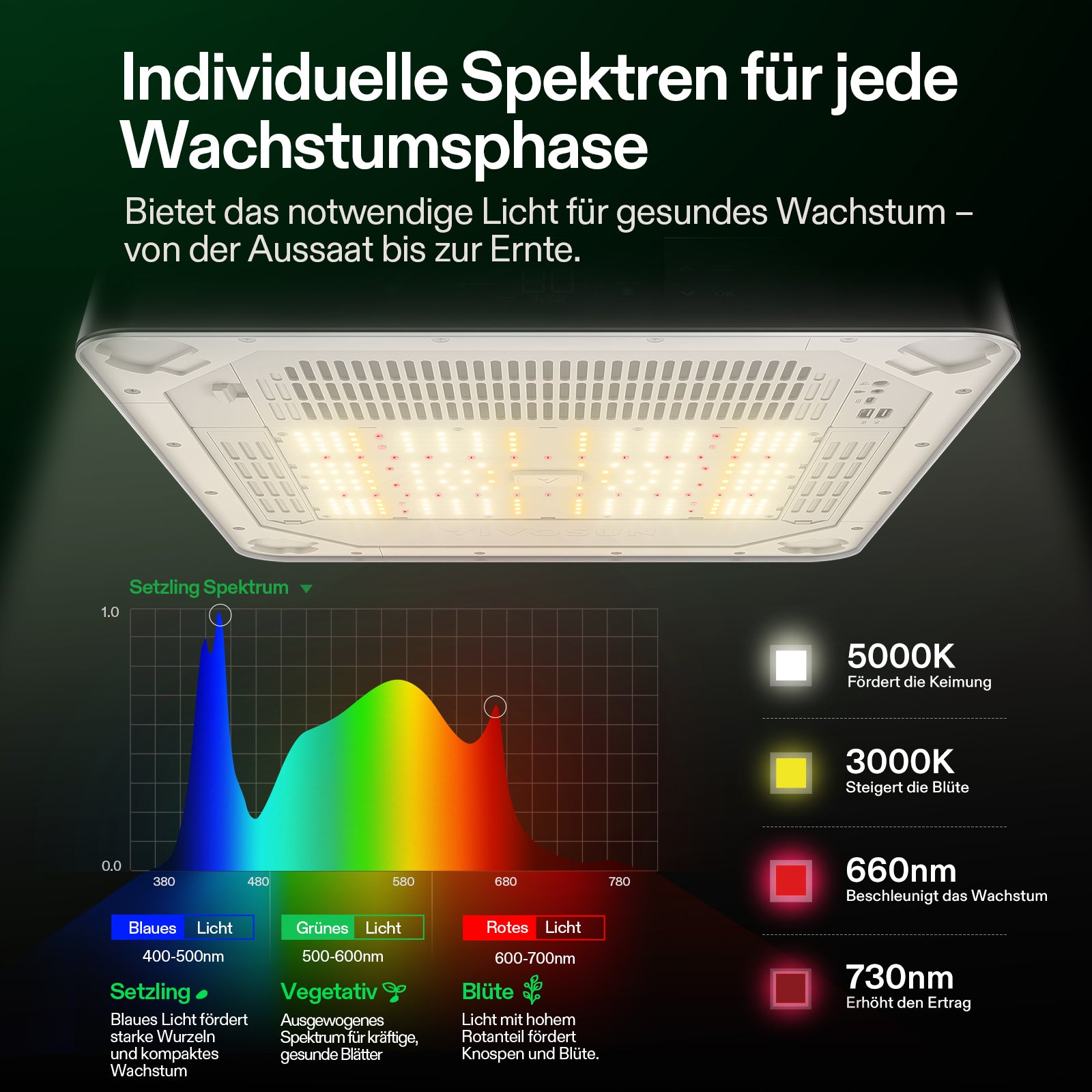 VIVOSUN komplettes Hydroponic Grow Bundle VGrow – Smart All-in-One-System mit LED-Licht, Belüftung und Bewässerung für Indoor-Pflanzen