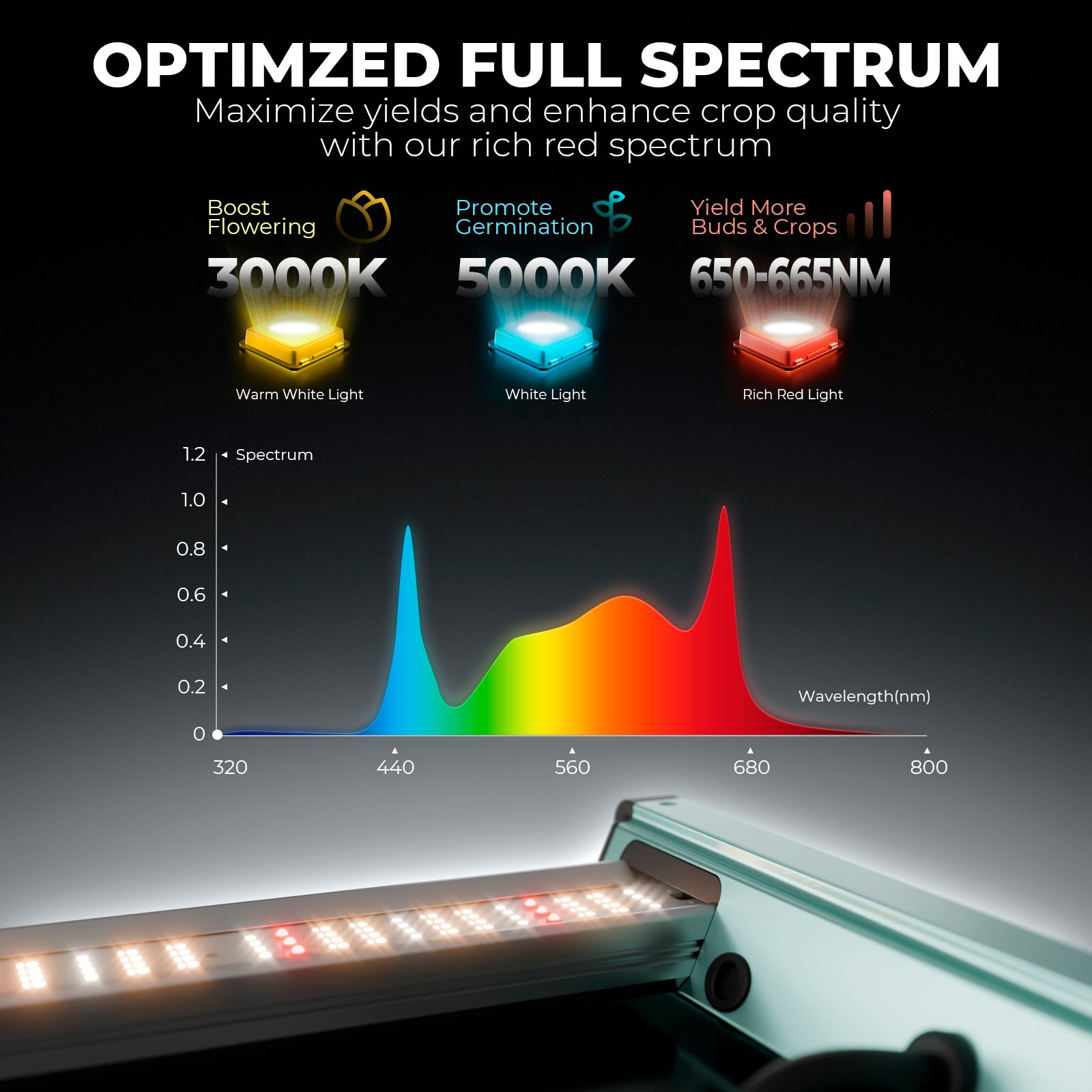 Mars Hydro FC1000W 1000W Bridgelux 3030 Vollspektrum LED Grow Light
