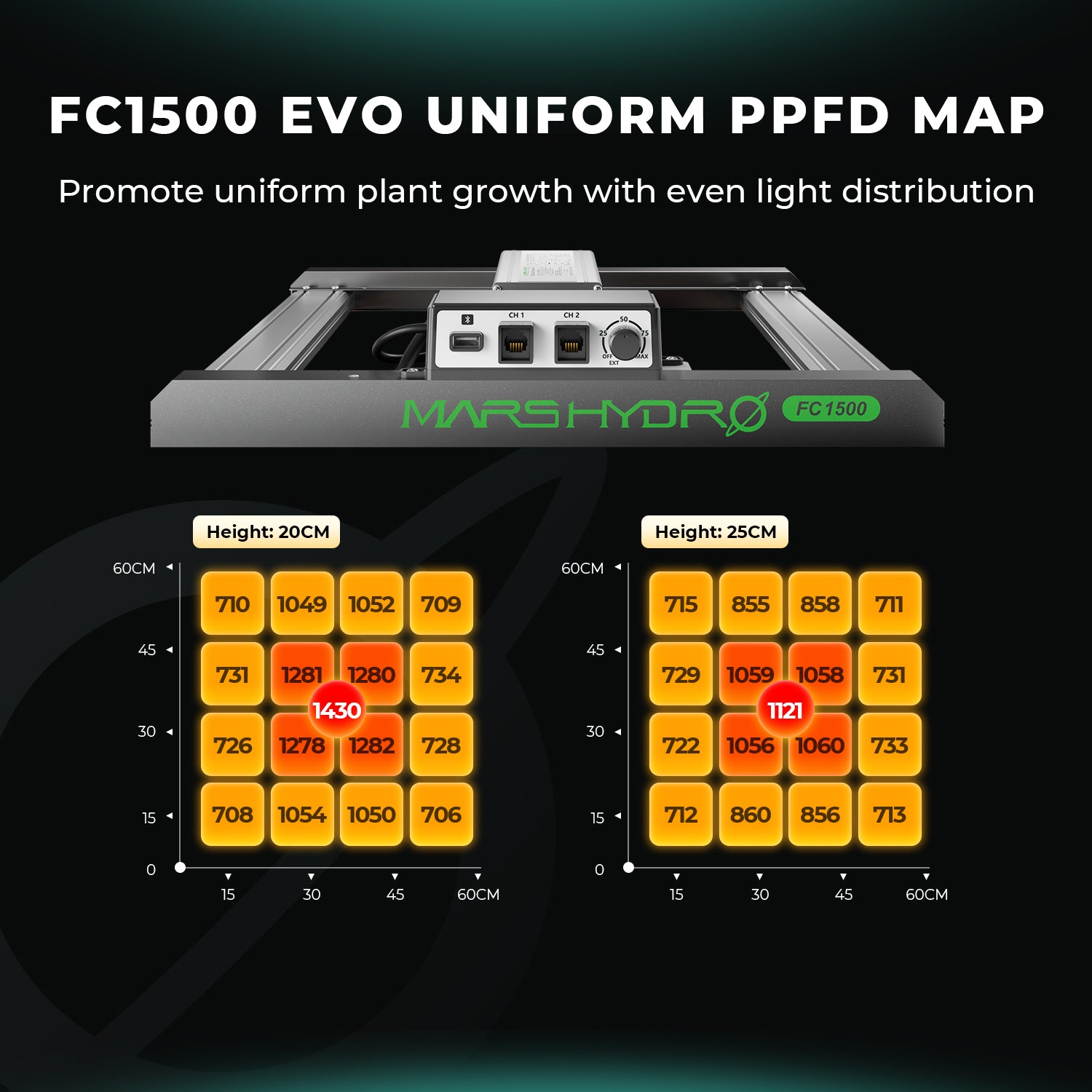 Mars Hydro FC 1500-EVO Growbox Komplettset mit 80×80 cm Zelt & 150W Samsung LED