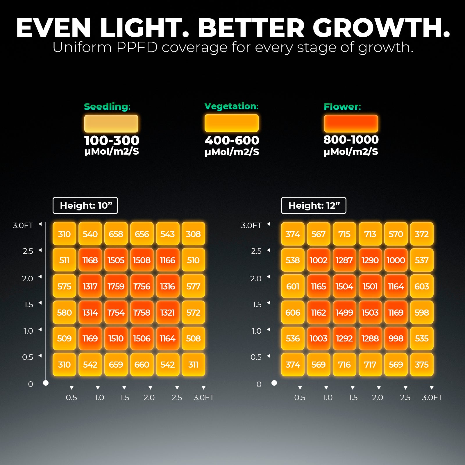 Mars Hydro FC3000 300W Bridgelux 3030 Vollspektrum LED Grow Light