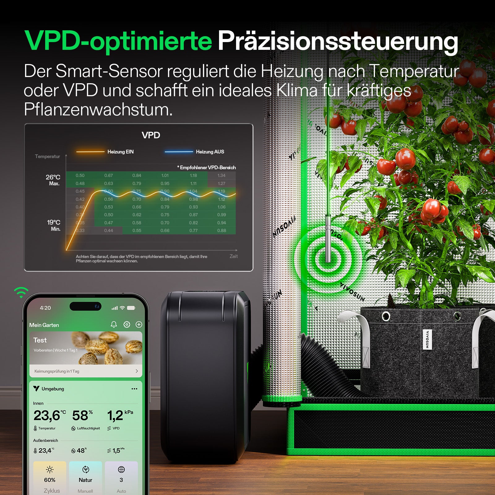 VIVOSUN AeroFlux Smart Growzelt-Heizung – 700 W PTC-Heizung mit VPD-Steuerung
