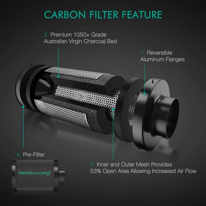 Mars Hydro FC6500 730W Growbox Komplettset 150x150x200 cm mit Bridgelux 3030 und OSRAM 660 nm Deep Red LED, 6 Zoll iFresh Abluft, Aktivkohlefilter und Grow-Zubehör