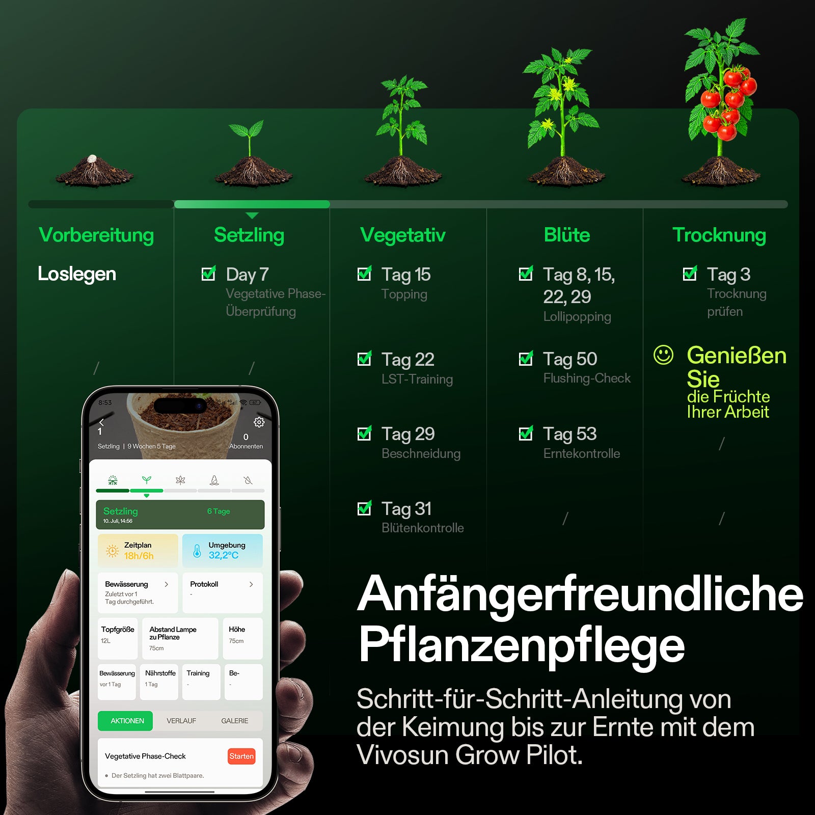 VIVOSUN komplettes Hydroponic Grow Bundle VGrow – Smart All-in-One-System mit LED-Licht, Belüftung und Bewässerung für Indoor-Pflanzen