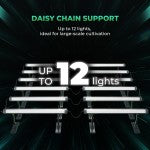 Mars Hydro ADlite 100 Under-Canopy LED – 100W Zusatzbeleuchtung für Growzelte