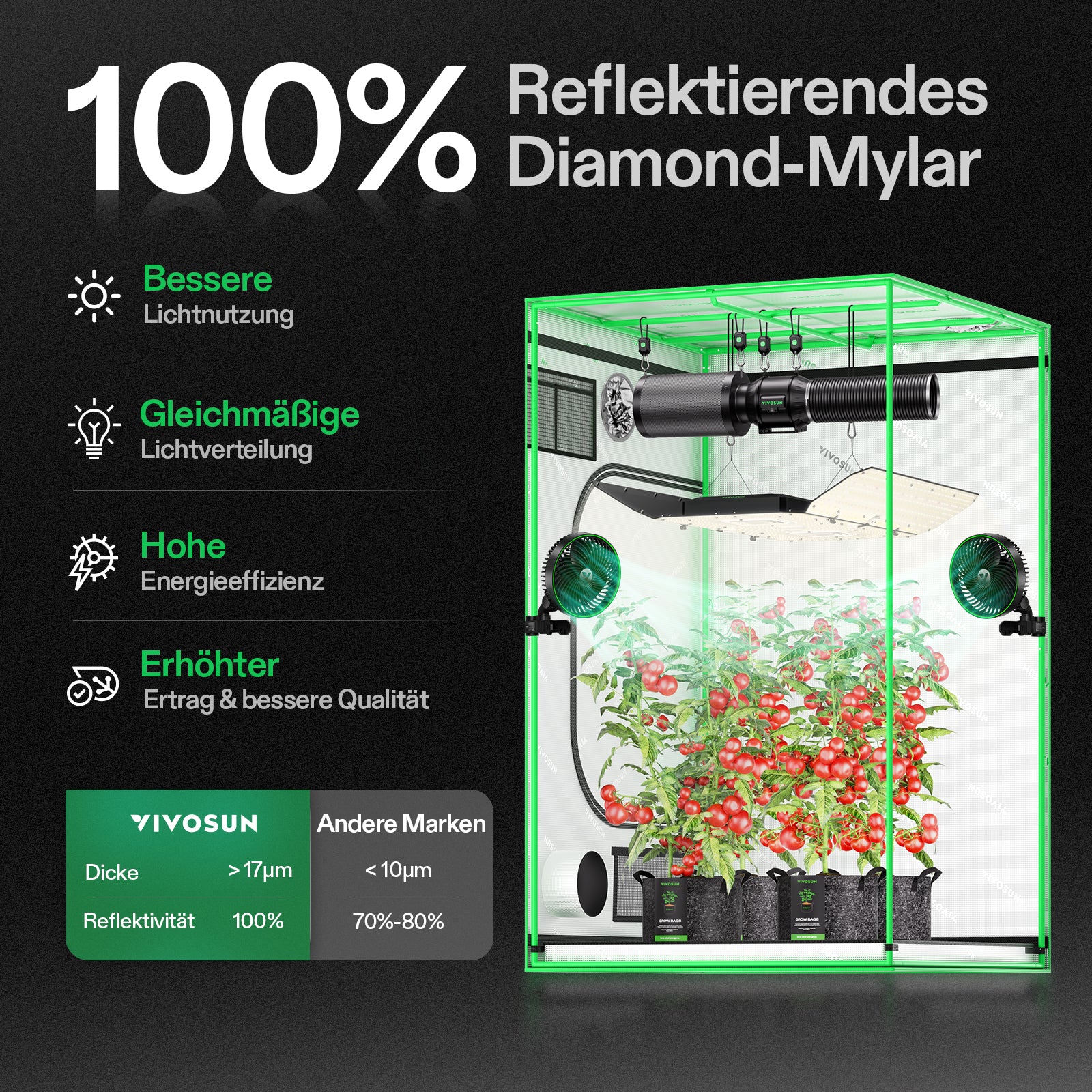 VIVOSUN Growbox Pro 120×120×200 cm – Indoor-Growzelt mit Sichtfenster & reflektierender 600D-Mylar-Beschichtung