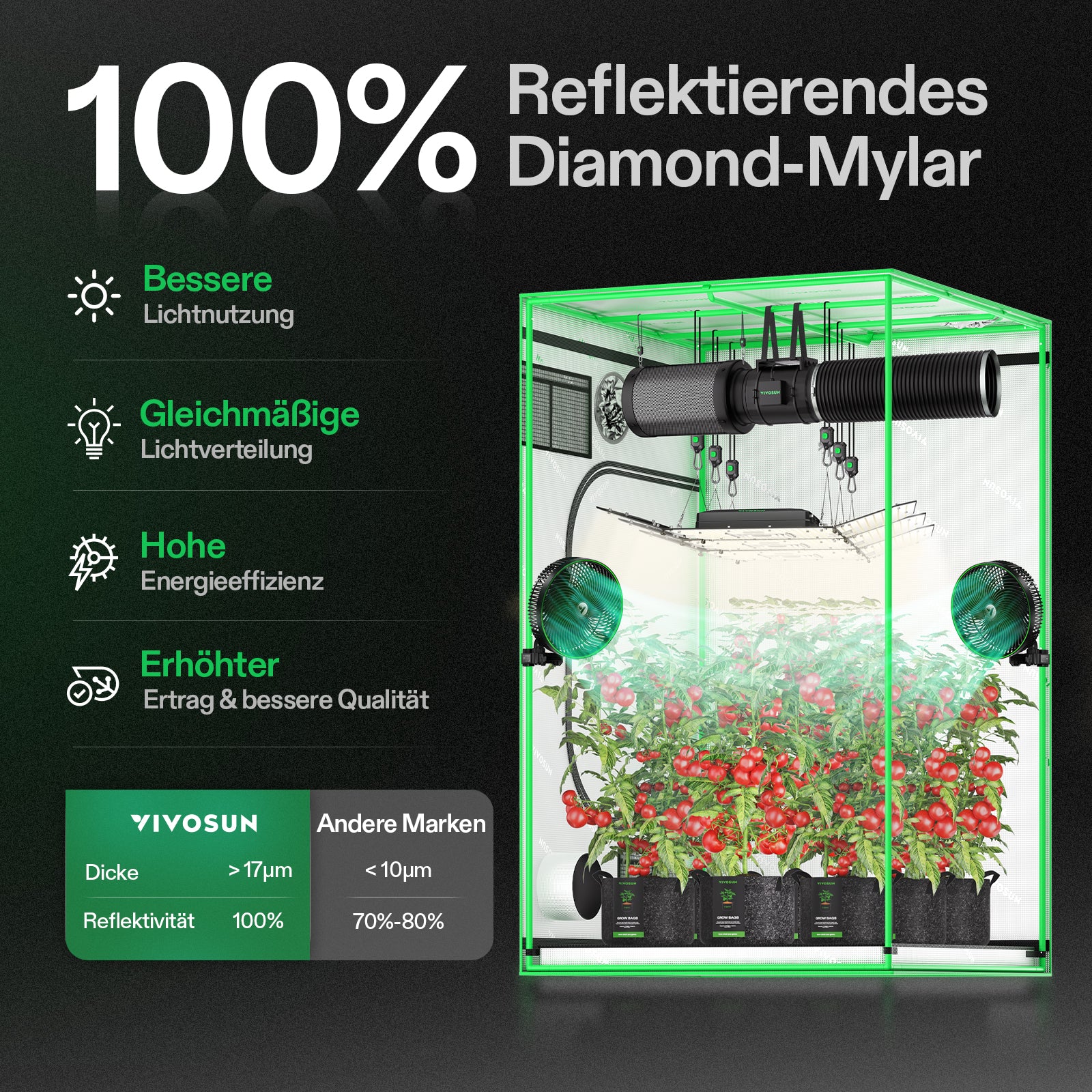 VIVOSUN 5×5 Mylar Grow Tent – Großes 150×150×200 cm professionelles Indoor-Growzelt mit reflektierender Mylar-Beschichtung