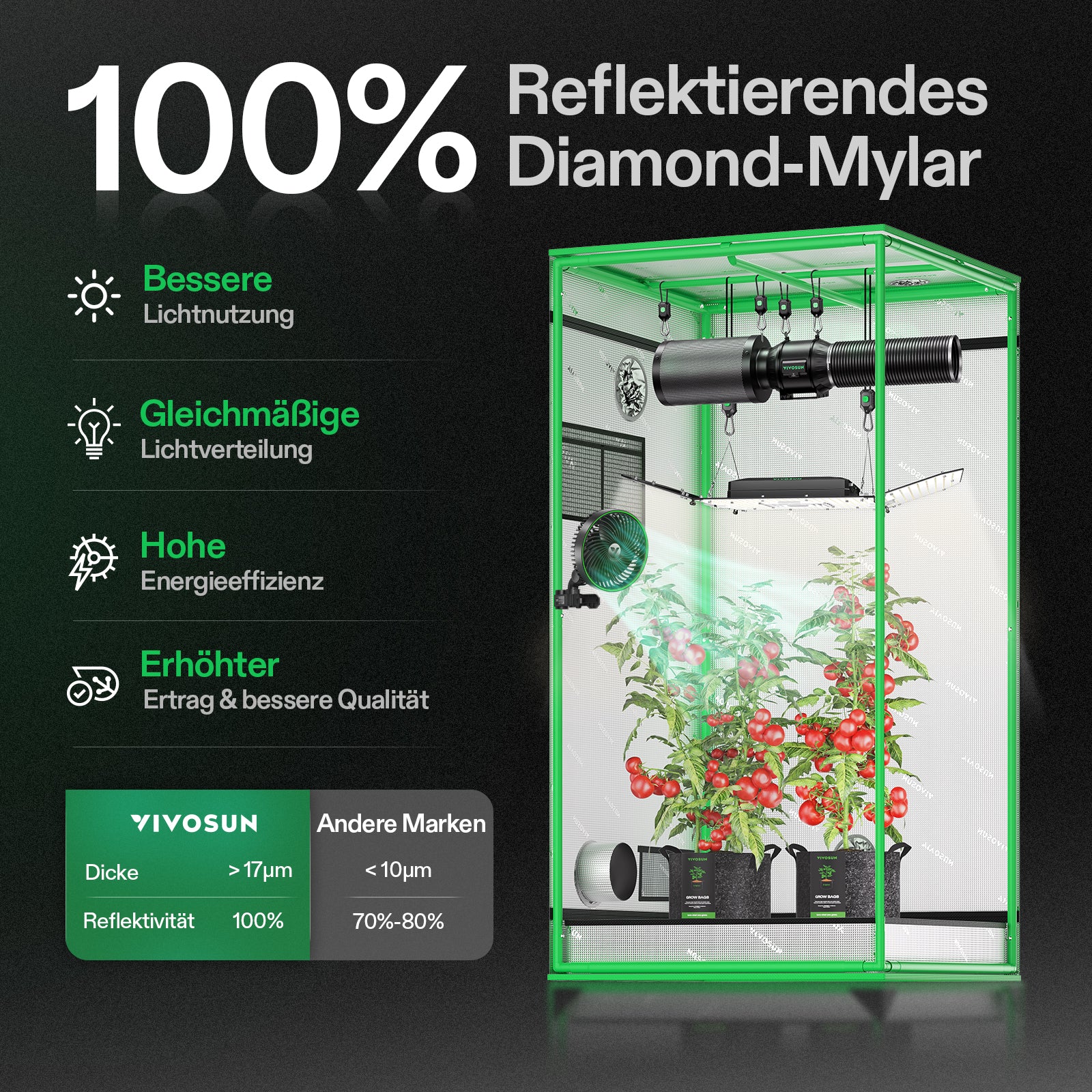 VIVOSUN 3×3 Mylar Grow Tent – Robustes 90×90×180 cm Indoor-Growzelt mit reflektierender Mylar-Innenbeschichtung