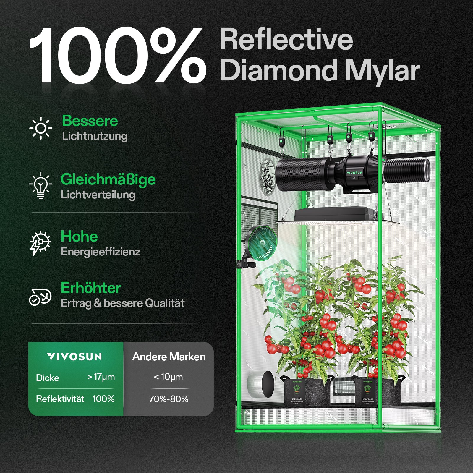 VIVOSUN 2.7×2.7 Mylar Grow Tent – Kompaktes 80×80×160 cm Indoor-Growzelt mit reflektierender Mylar-Beschichtung