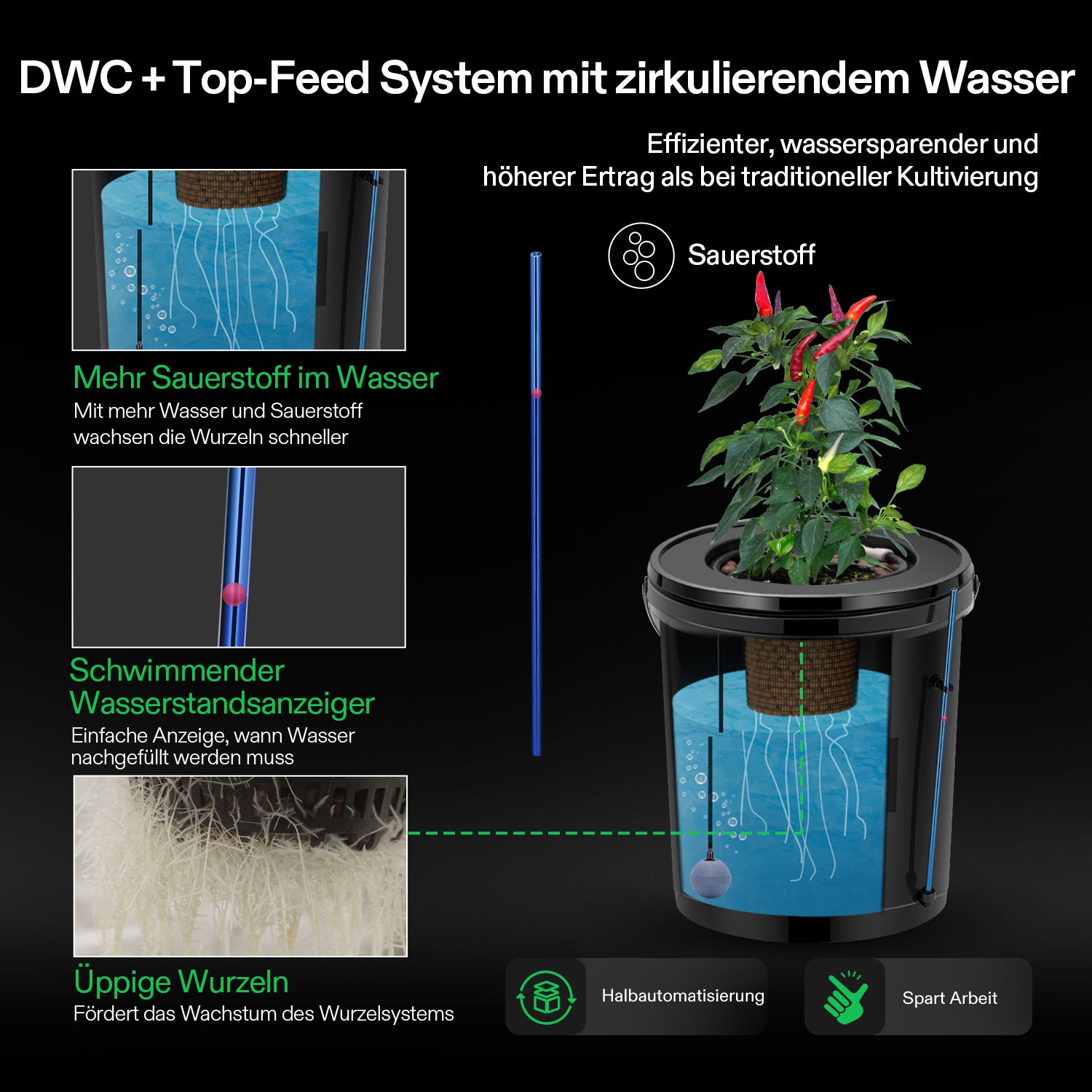 VIVOSUN 18,9 L DWC Hydroponik-System – 8 Eimer Komplett-Set mit Luftpumpe, Schläuchen & Ausströmersteinen