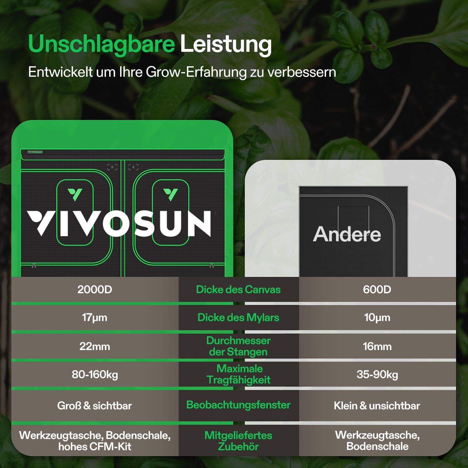 VIVOSUN Pro Grow Tent – Großes 300×150×200 cm professionelles Growzelt mit robuster Mylar-Beschichtung für Indoor-Anbau