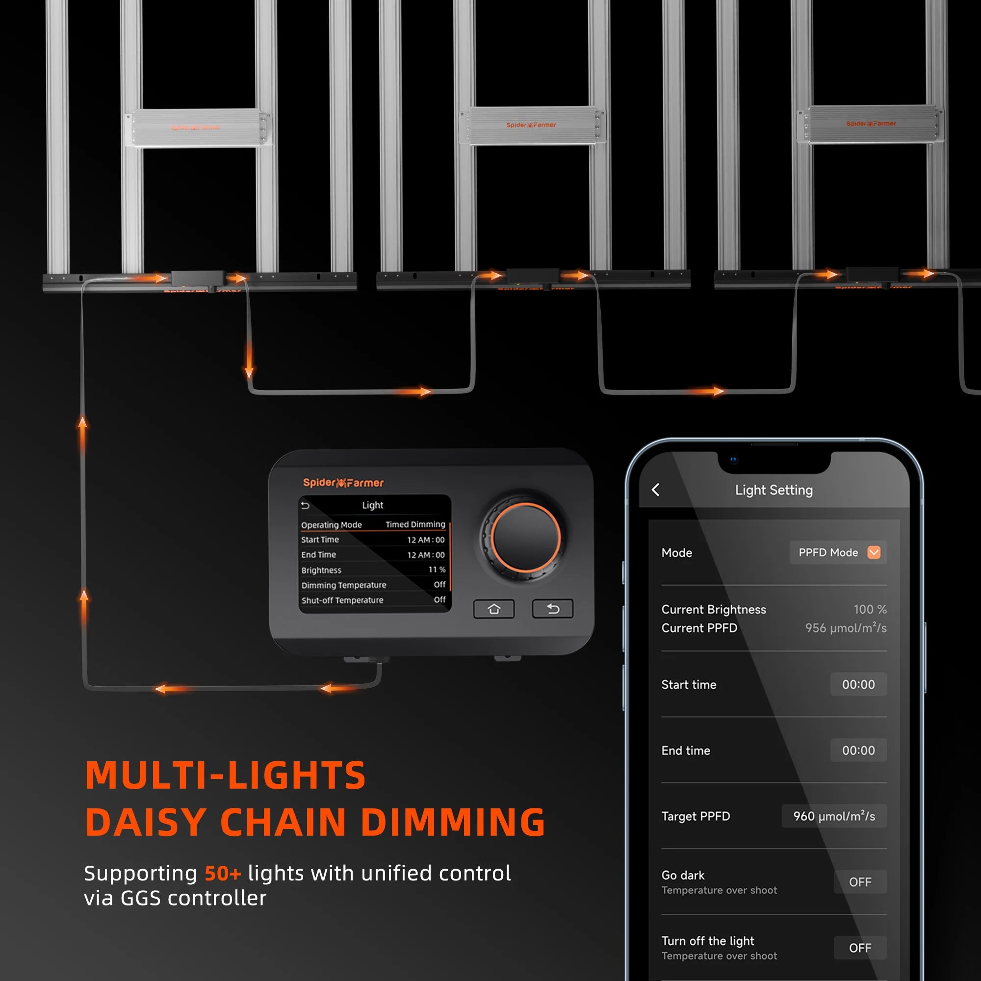 Spider Farmer SE1500 LED Growlampe 150W mit Samsung LM301H EVO & App-Steuerung