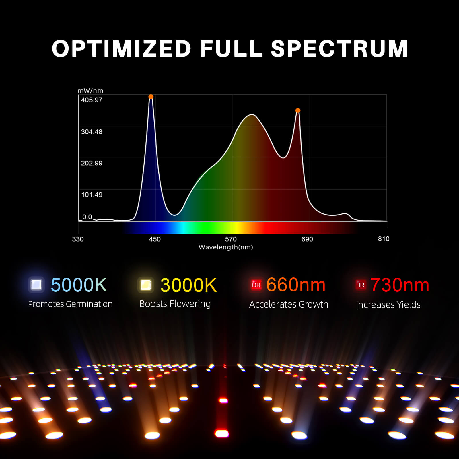 Spider Farmer SF4000 LED mit Growzelt 120x120x200 cm – Komplettsystem für Indoor Growing