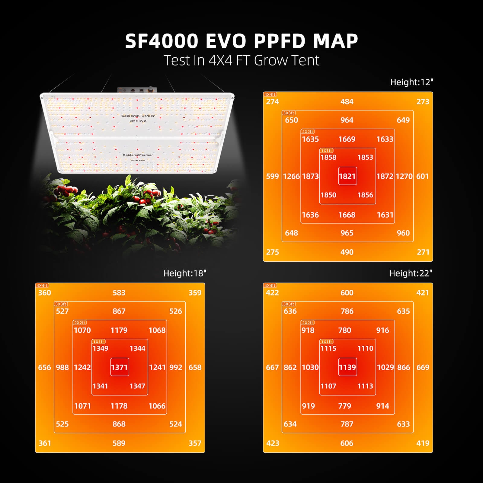 Spider Farmer SF4000 LED mit Growzelt 120x120x200 cm – Komplettsystem für Indoor Growing