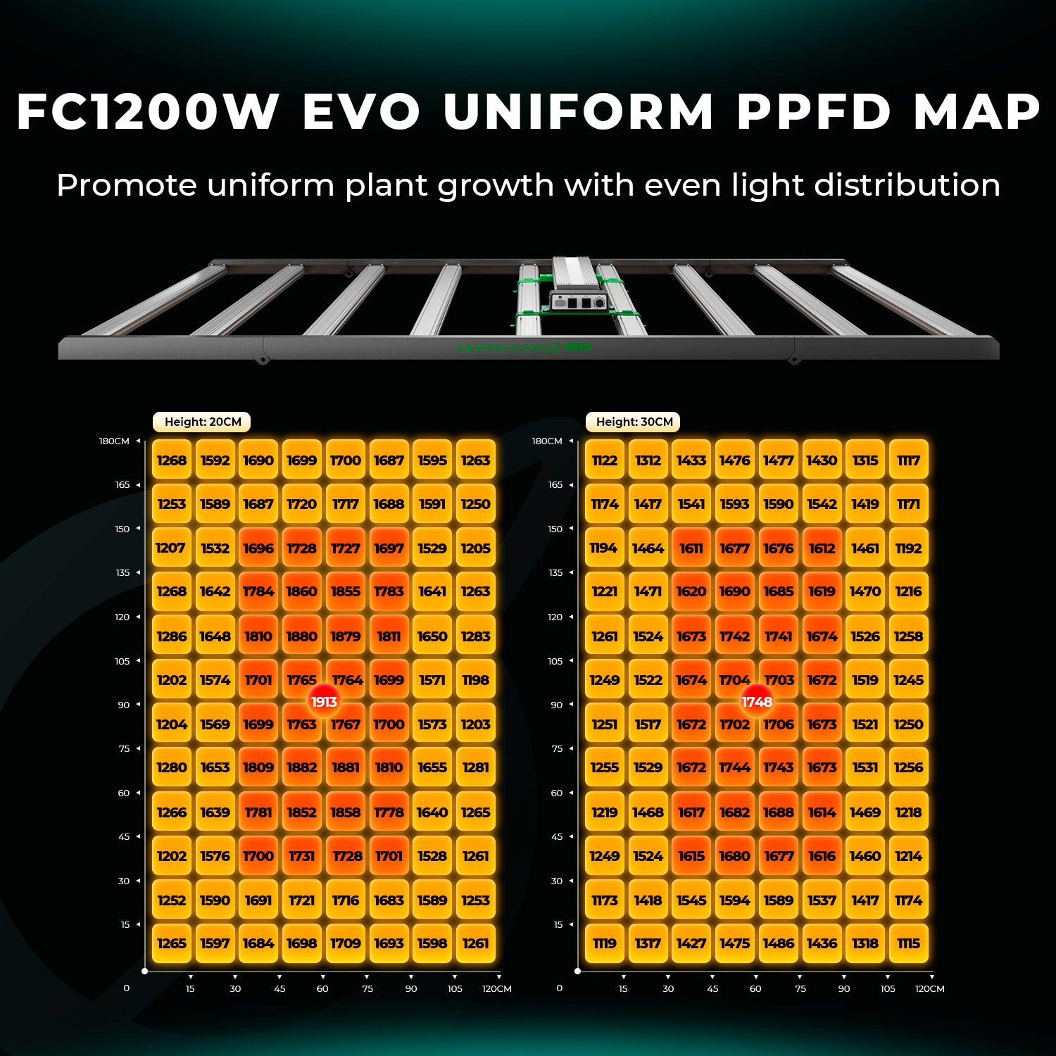 Mars Hydro FC1200W-EVO LED Growlampe mit Samsung LM301H EVO Dioden