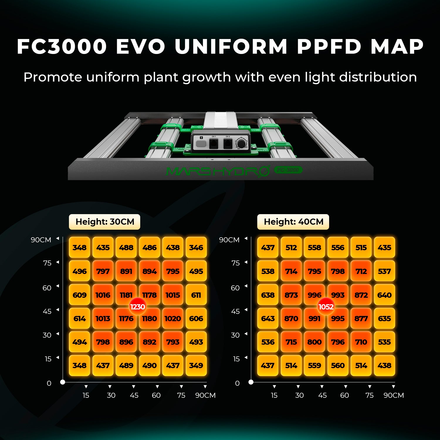 Mars Hydro FC 3000-EVO Growbox Komplettset mit 100×100 cm Zelt & 300W LED