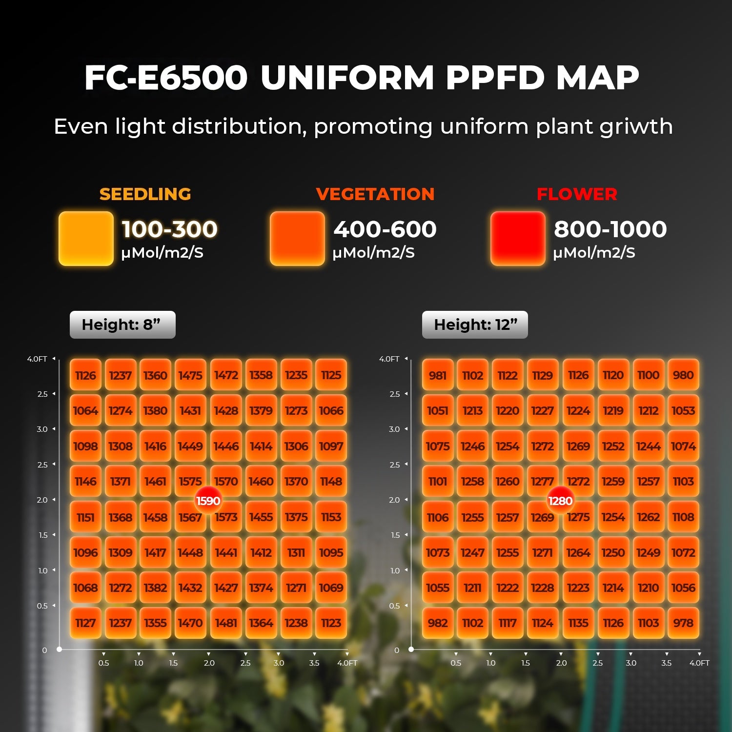 Mars Hydro FC-E6500 730W Bridgelux Vollspektrum LED Grow Light