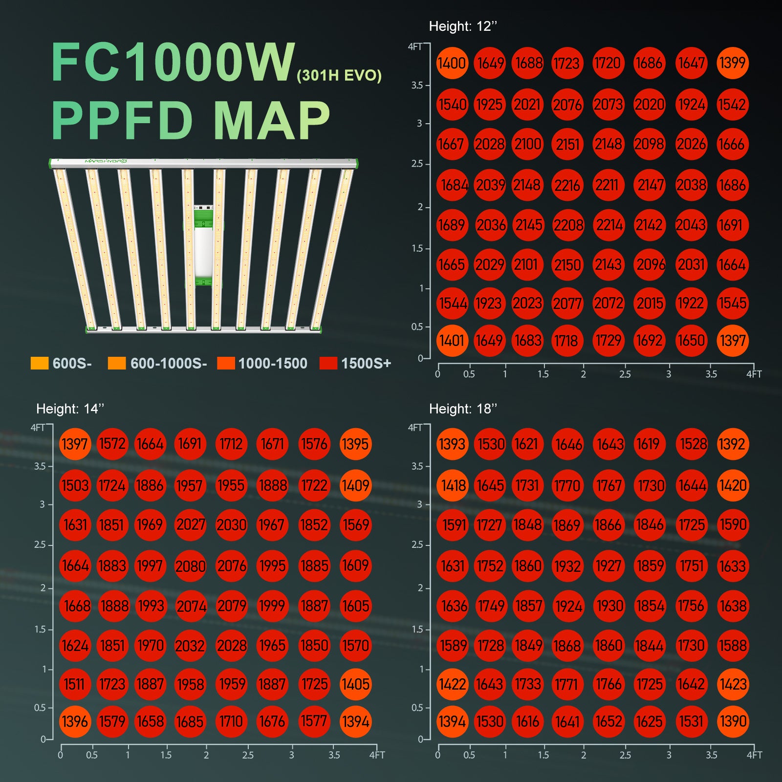 Mars Hydro FC1000W-EVO LED Grow Lampe 1000W mit Samsung LM301H EVO Dioden, dimmbar, Full Spectrum Beleuchtung für professionelle Indoor-Grows.