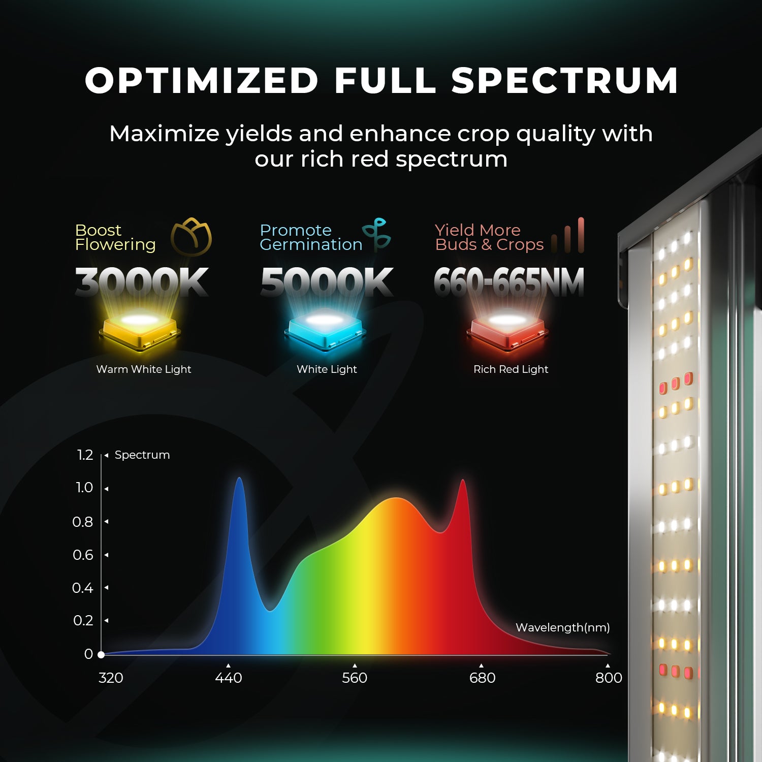 Mars Hydro FC 1500-EVO LED Grow Lampe 150W mit Samsung LM301H EVO Dioden, dimmbar, Full Spectrum Beleuchtung für kompakte Indoor-Grows