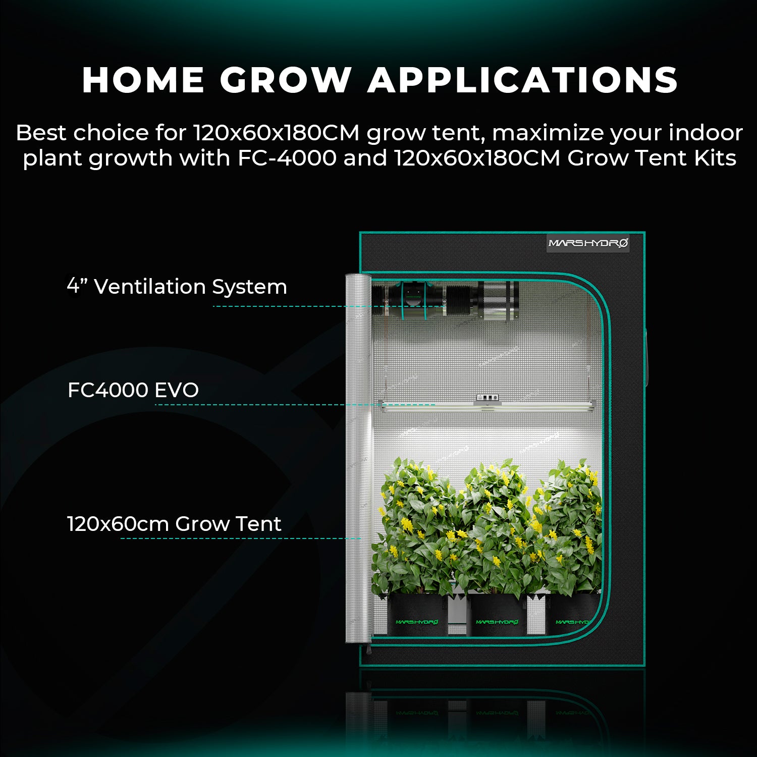 Mars Hydro FC4000 EVO Growbox Komplettset mit 120×60 cm Zelt & Smart Abluftsystem