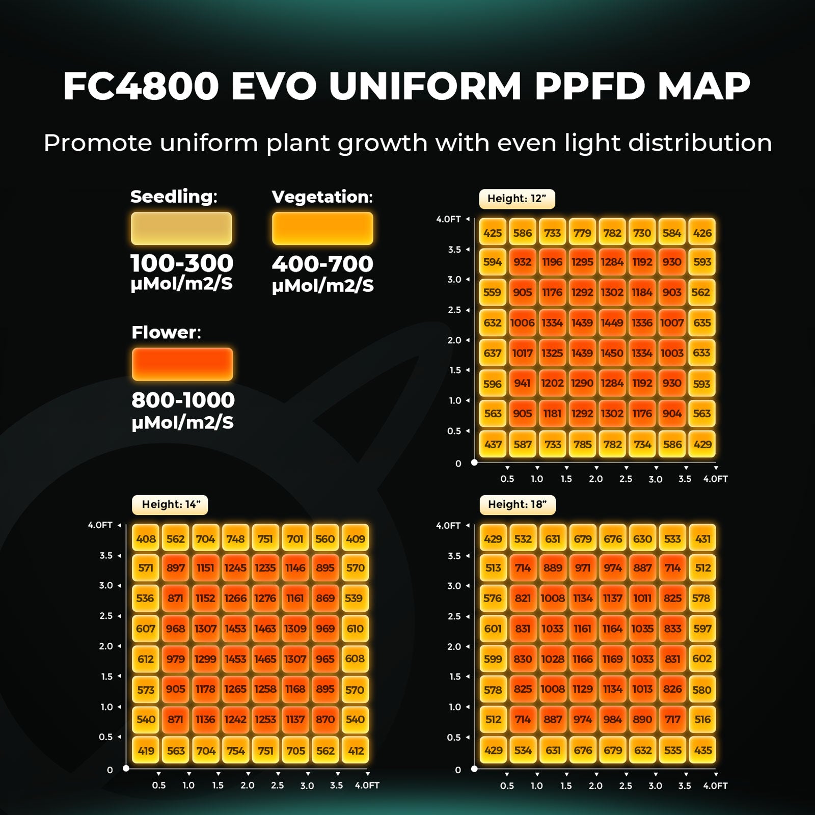 Mars Hydro FC 4800-EVO LED Grow Lampe 480W mit Samsung LM301H EVO Dioden, dimmbar, Full Spectrum Beleuchtung für professionelle Indoor-Grows