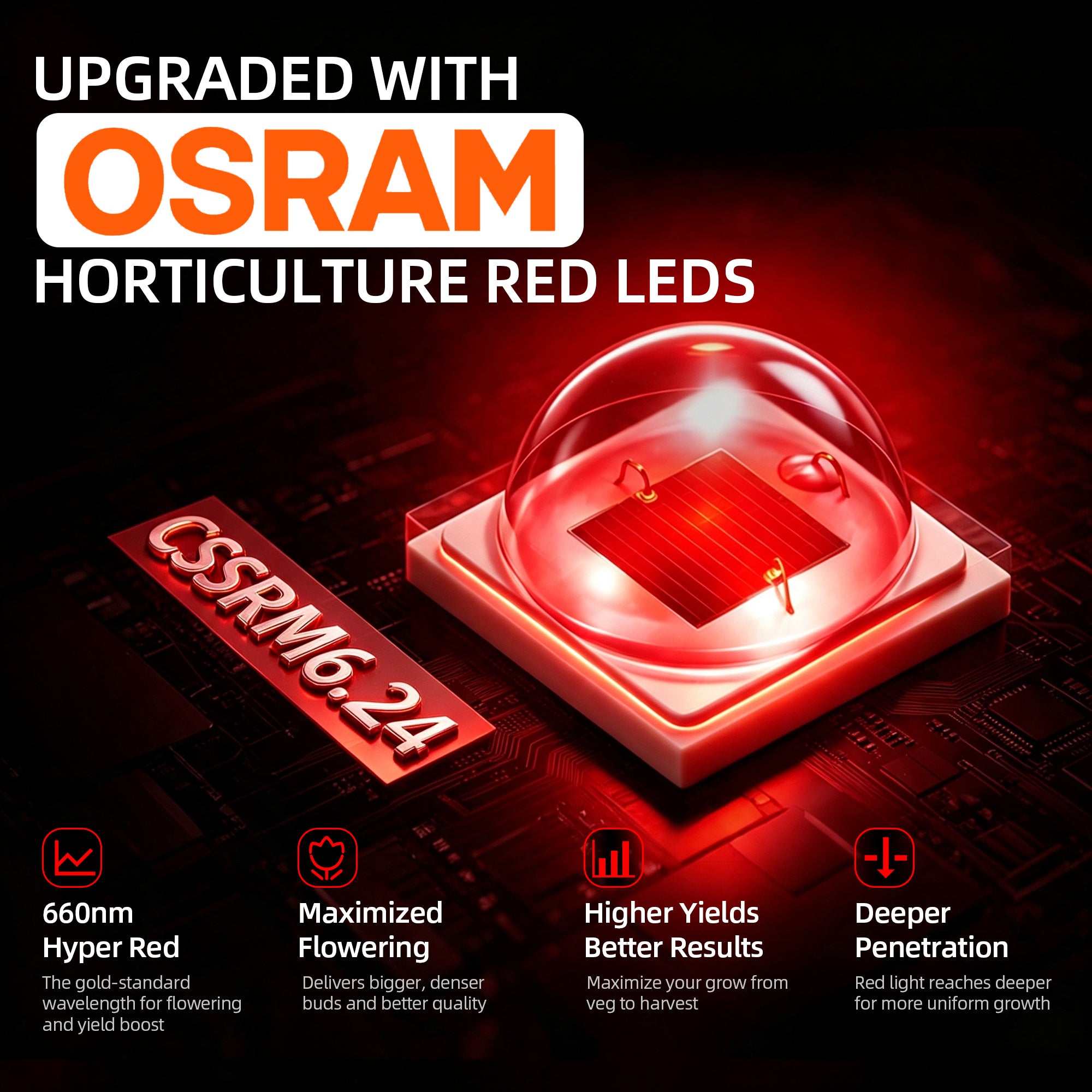 Spider Farmer G3000 300W Vollspektrum LED Grow Light