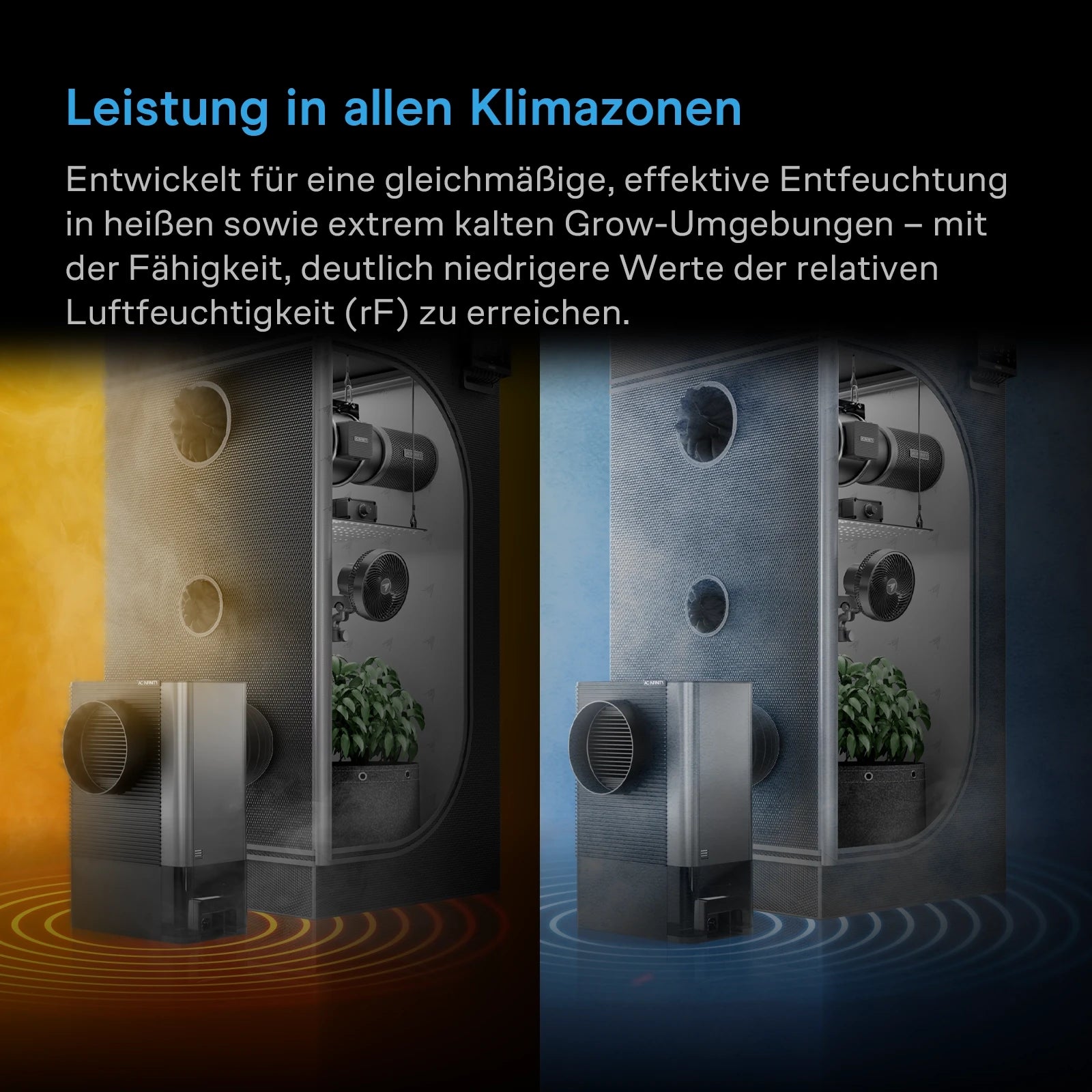 AC Infinity HYDRONE 5 Luftentfeuchter für Growzelt