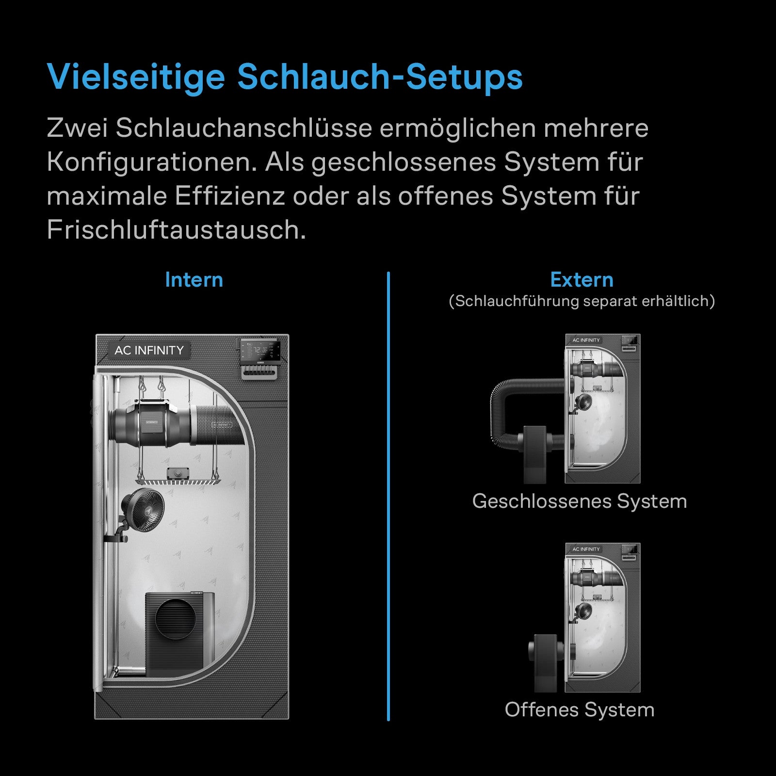 AC Infinity HYDRONE 5 Luftentfeuchter für Growzelt