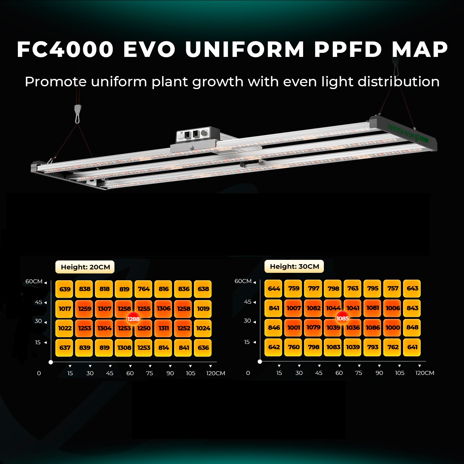 Mars Hydro FC 4000-EVO LED Grow Lampe 320W mit Samsung LM301H EVO Dioden, dimmbar, Full Spectrum Beleuchtung für Indoor-Gärten