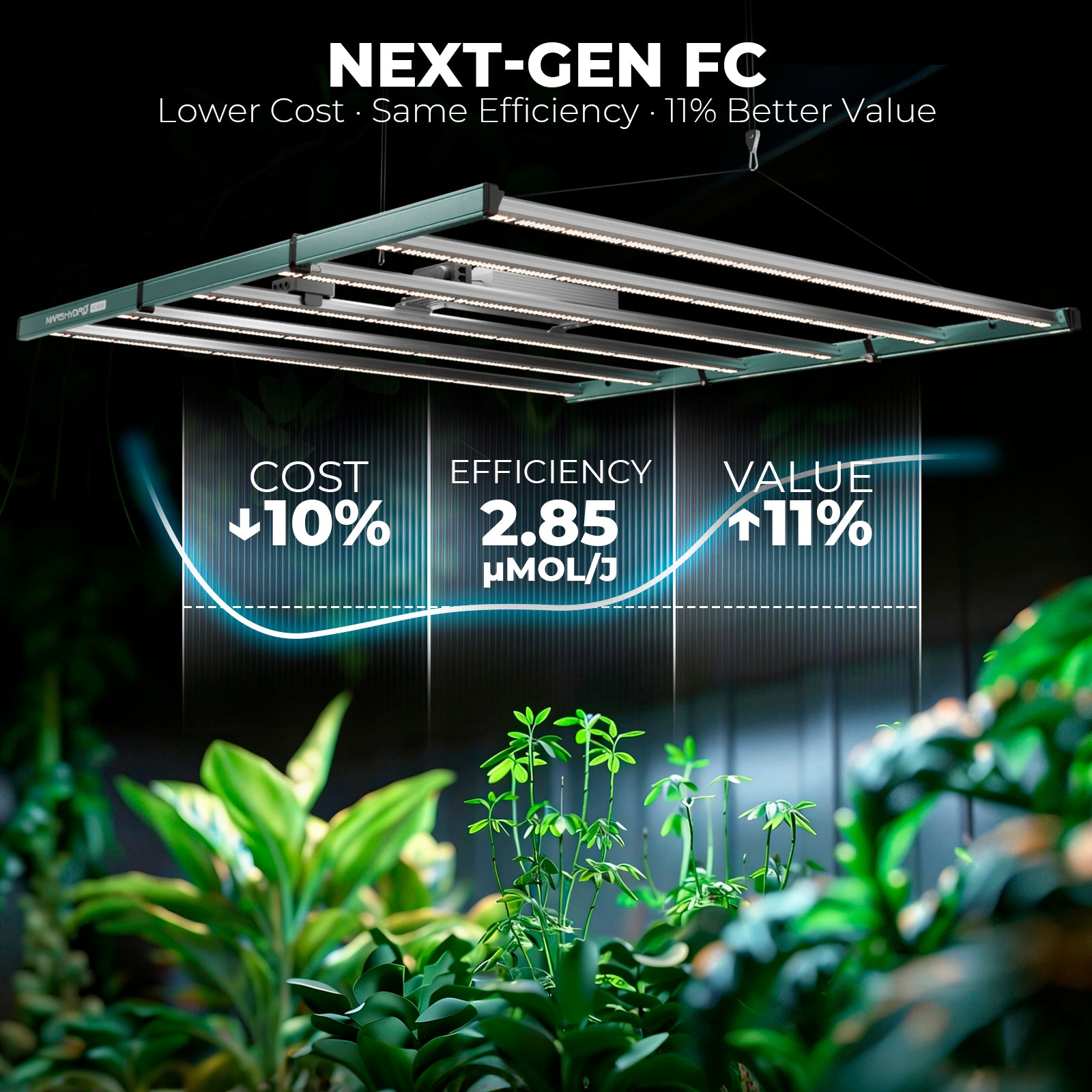 Mars Hydro FC6500 730W Bridgelux 3030 Vollspektrum LED Grow Light