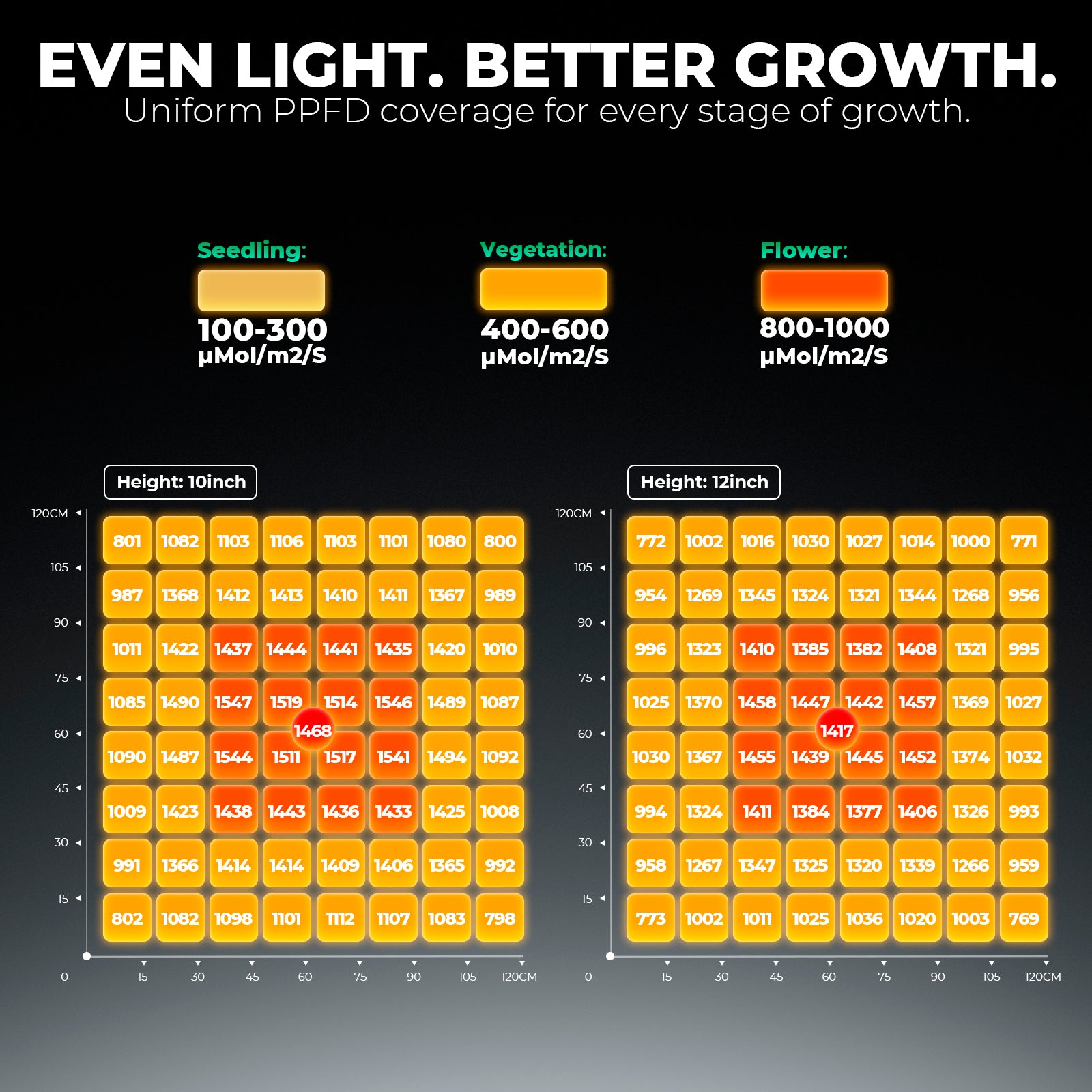 Mars Hydro FC6500 730W Bridgelux 3030 Vollspektrum LED Grow Light