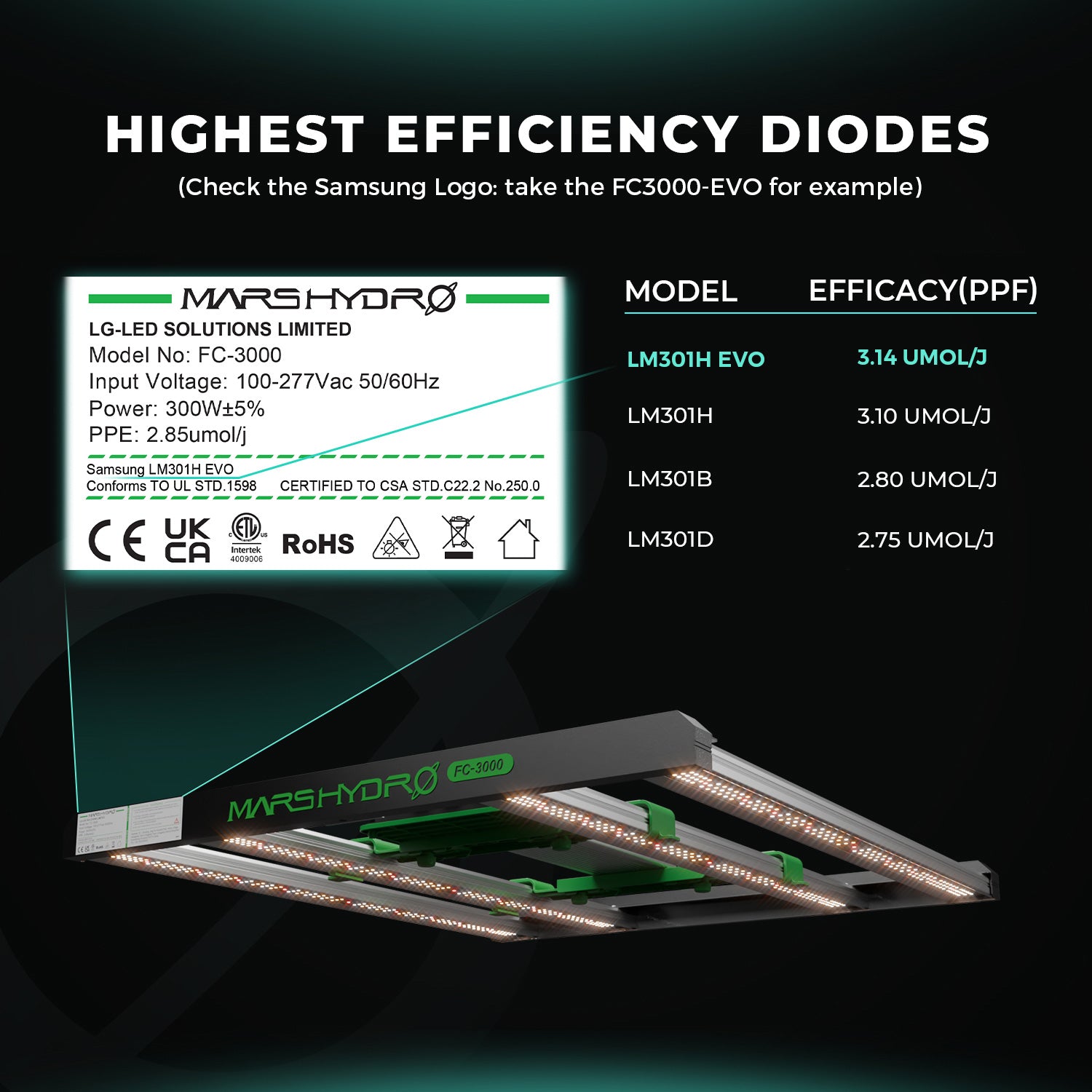 Mars Hydro FC1200W-EVO LED Growlampe mit Samsung LM301H EVO Dioden