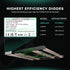 Mars Hydro FC1200W-EVO LED Growlampe mit Samsung LM301H EVO Dioden