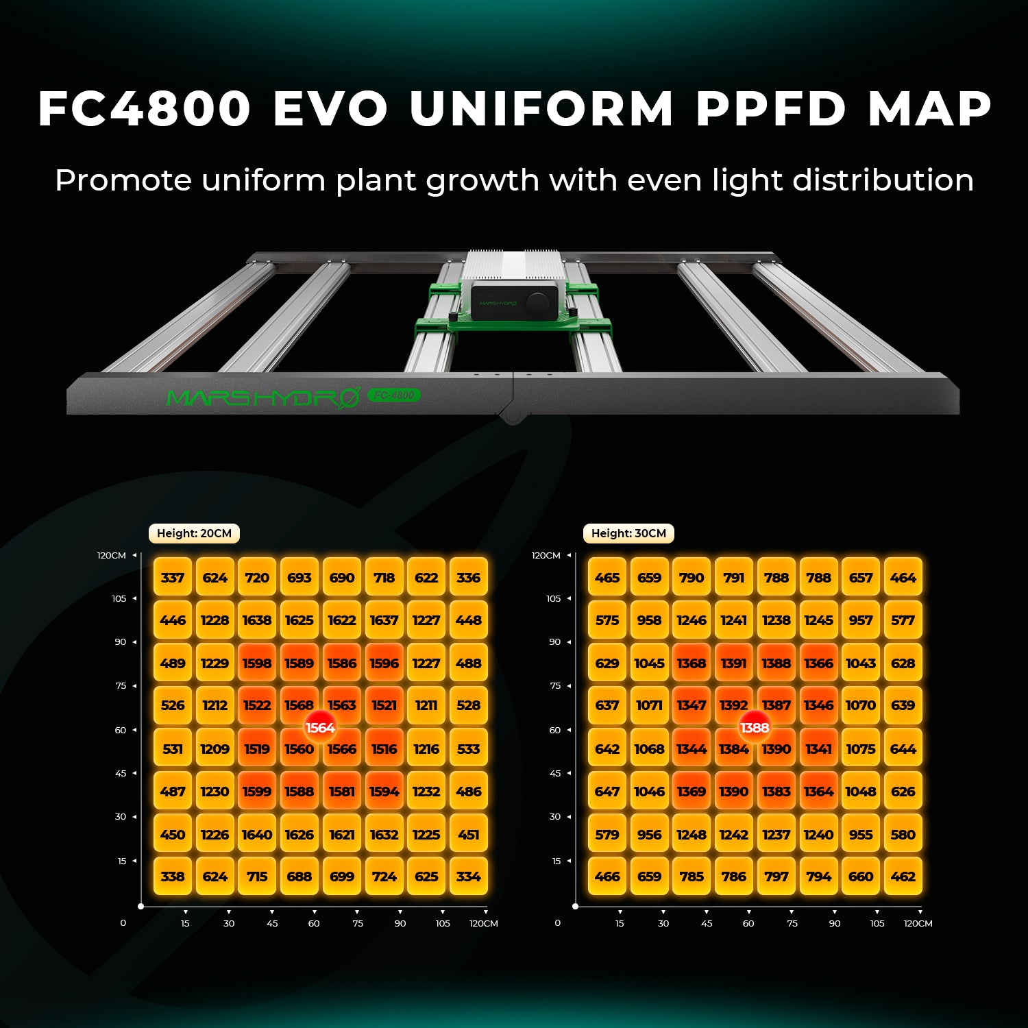 Mars Hydro FC4800 EVO 480W Samsung LED Grow Light
