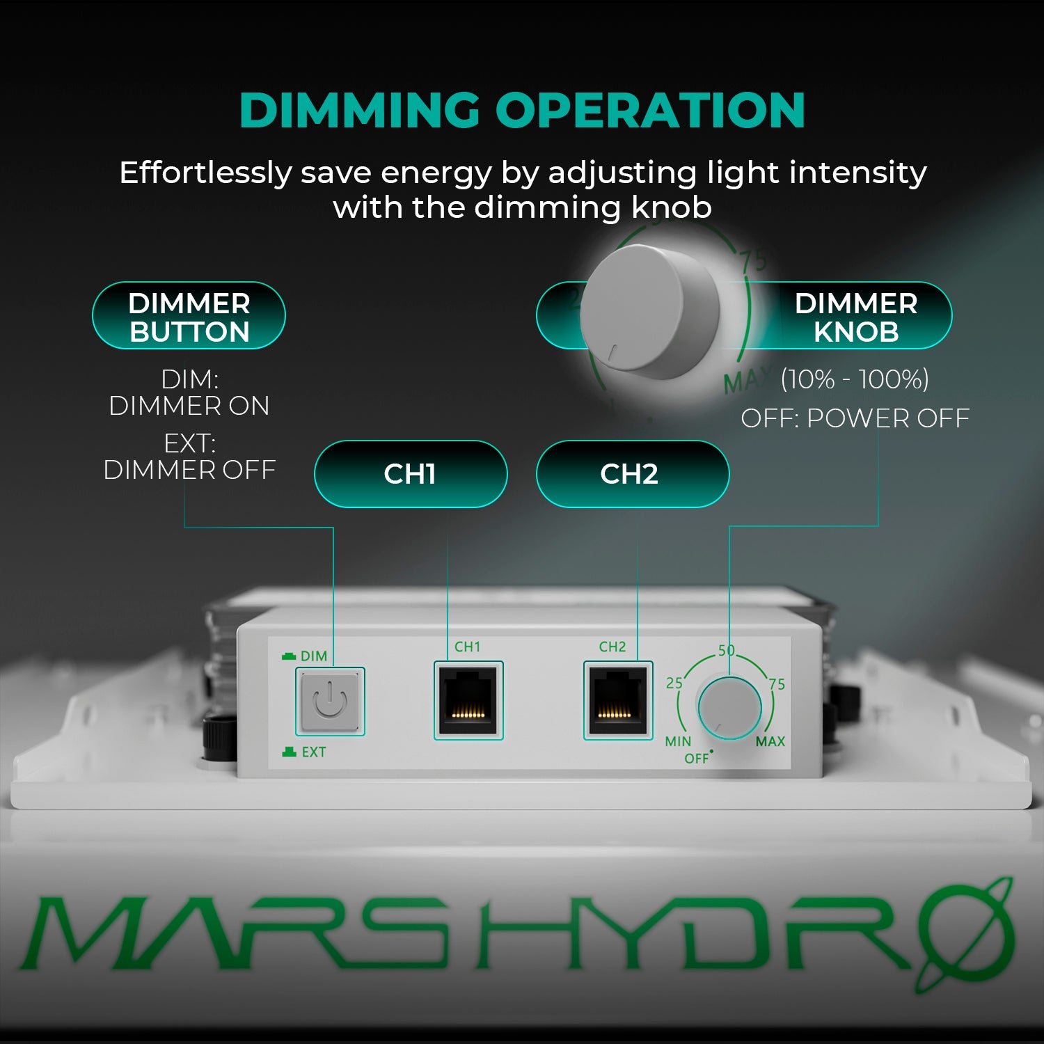 Mars Hydro TS 1000 LED Growlampe 150W – dimmbar, geräuschlos, Vollspektrum