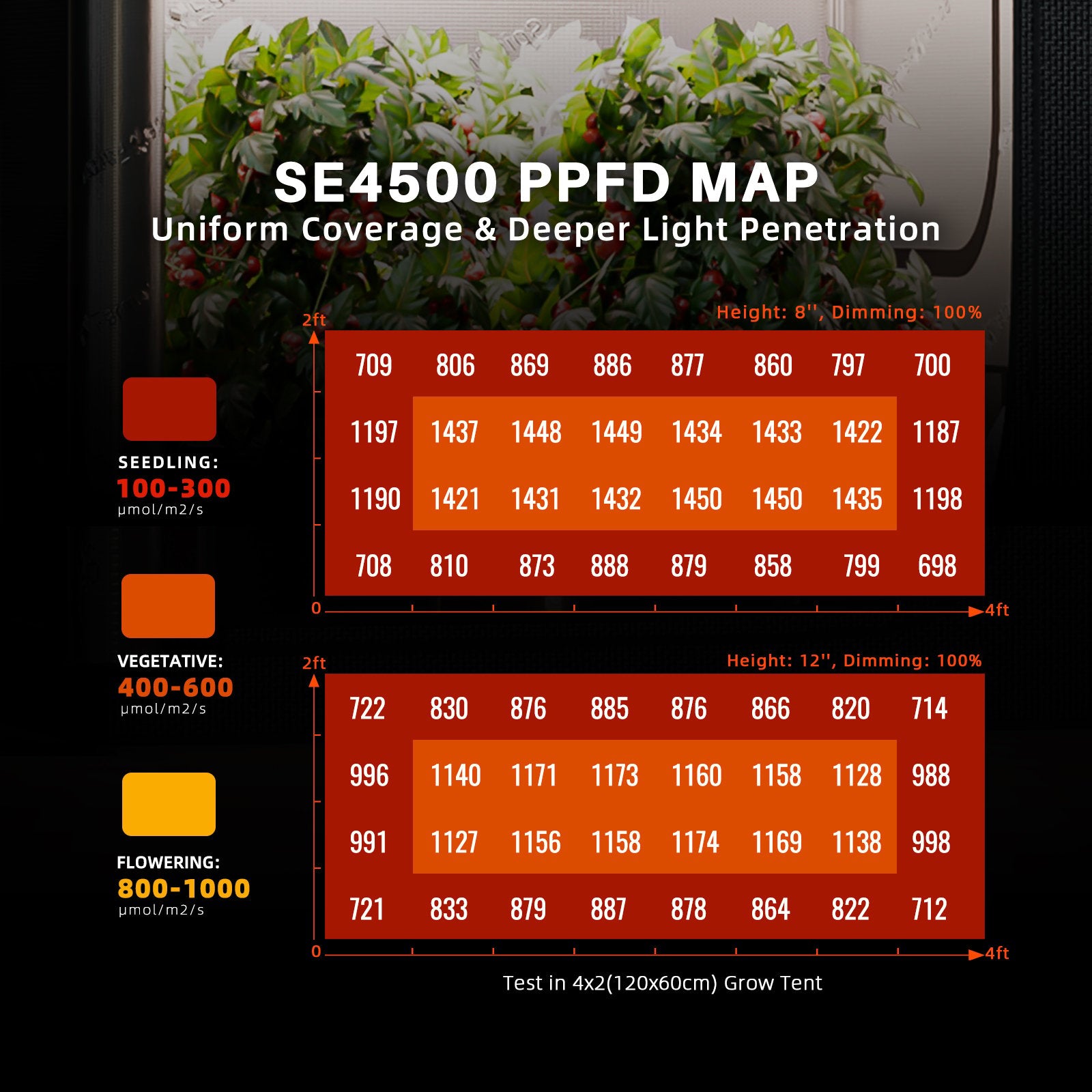 Spider Farmer Grow Tent Kit 70×140×200 cm mit SE4500 320W LED & 4″ Inline Ventilationssystem mit GGS Controller