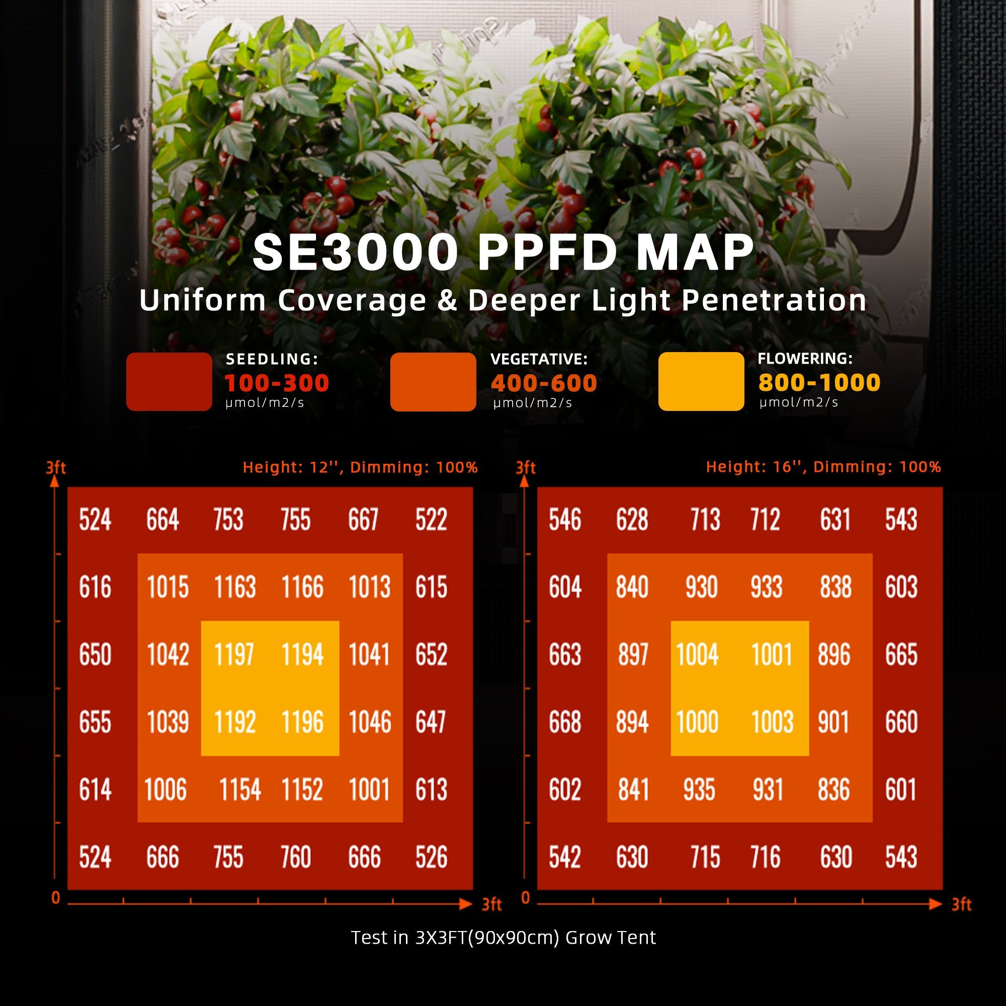 Spider Farmer Grow Tent Kit 90×90×180 cm mit SE3000 EVO 300W LED & 4″ Inline Ventilationssystem mit GGS Controller