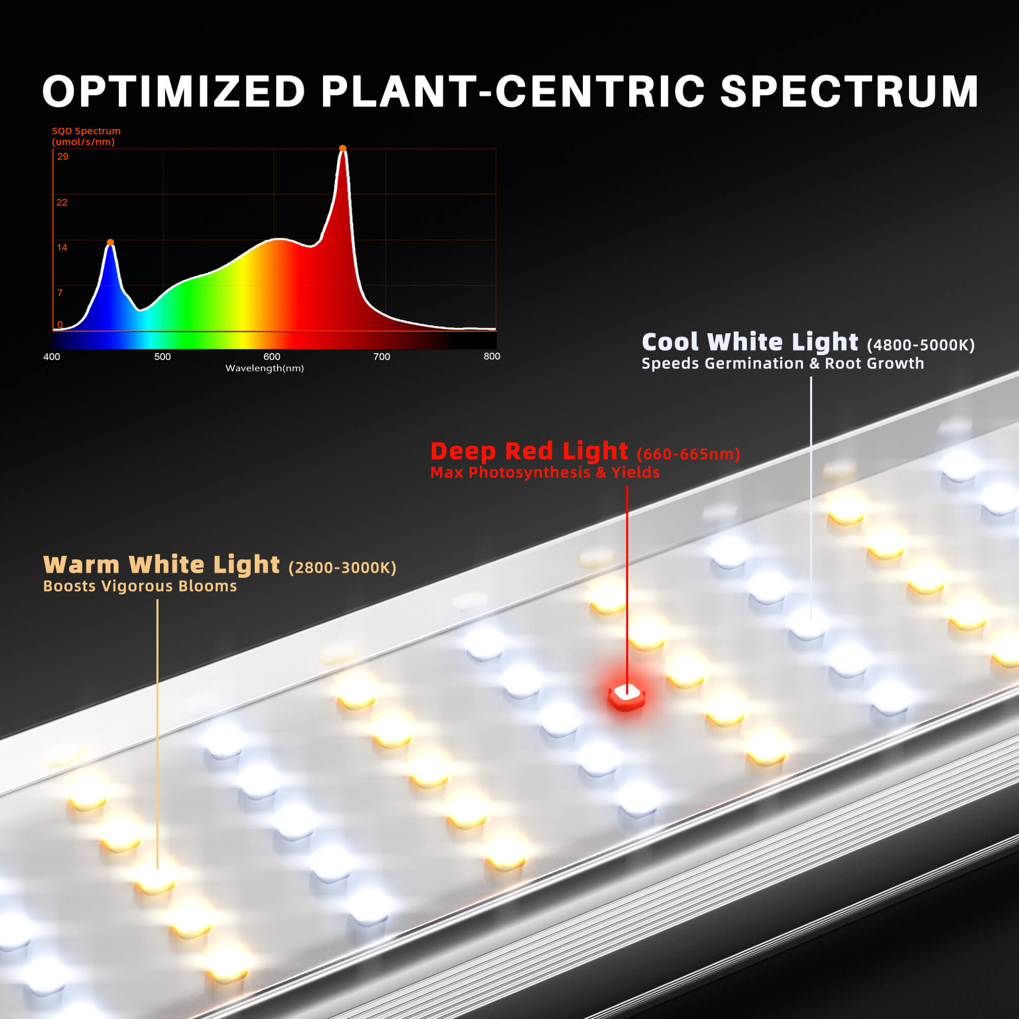Spider Farmer SE1000W LED-kweeklamp met app-bediening