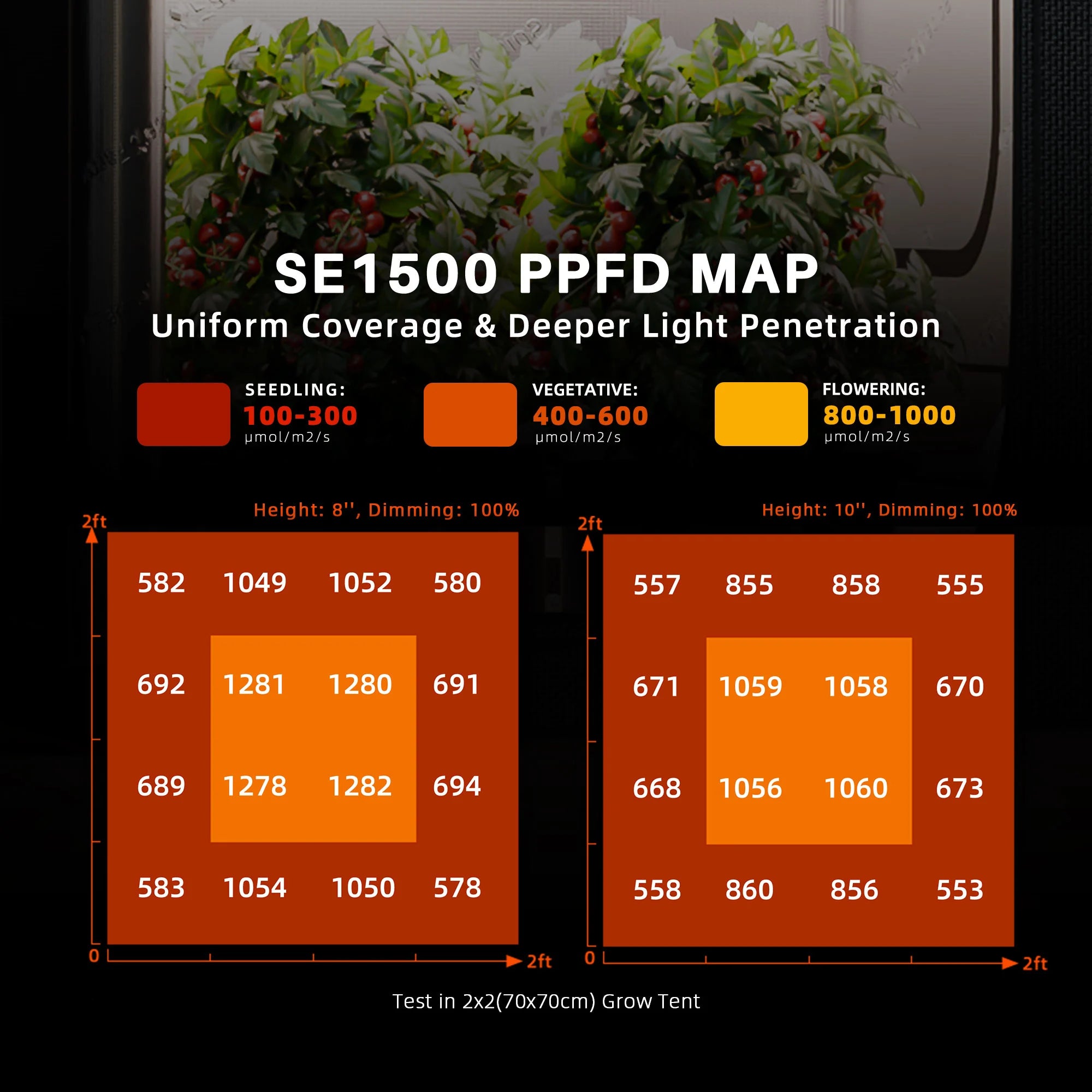 Spider Farmer SE1500 LED Growlampe 150W mit Samsung LM301H EVO & App-Steuerung