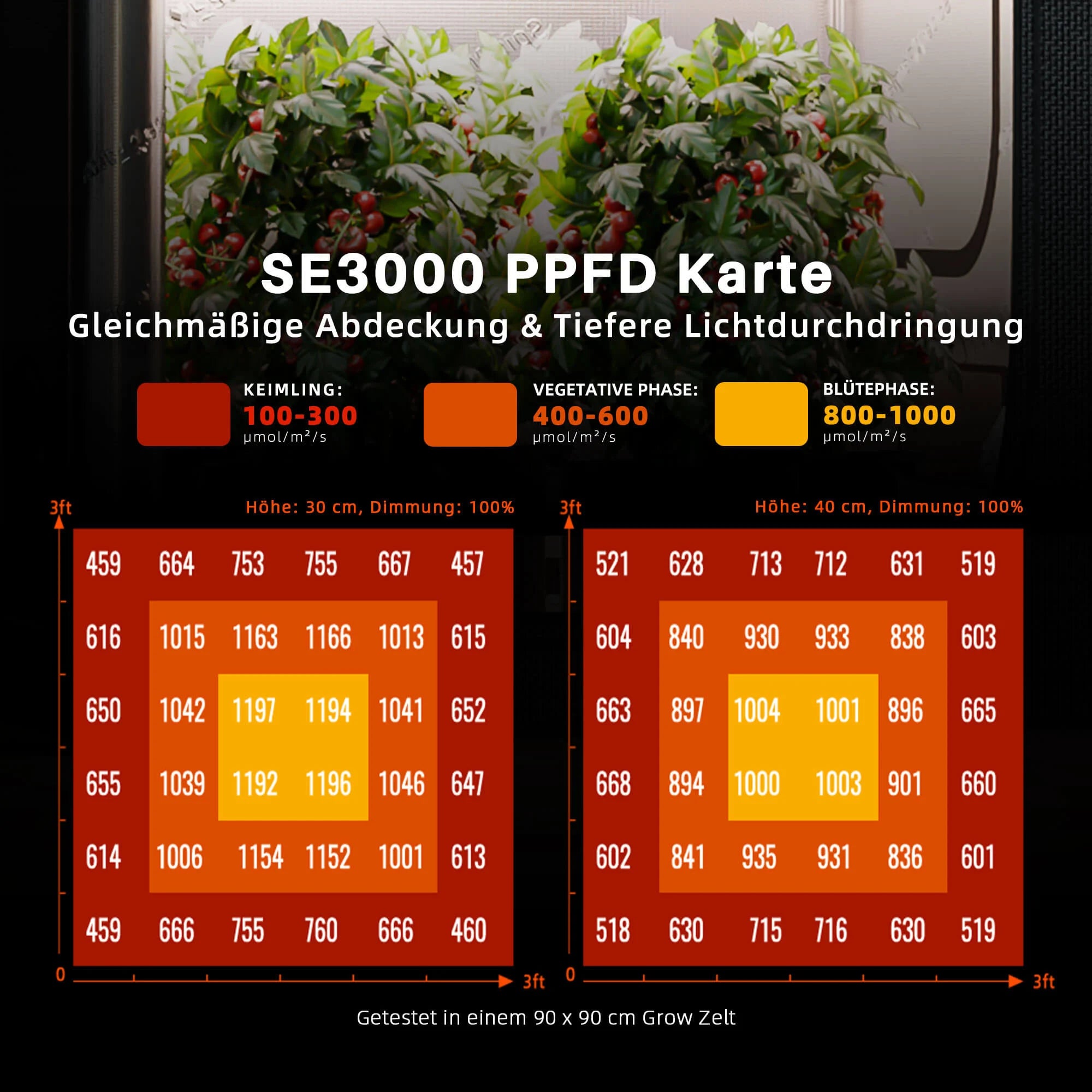 Spider Farmer SE3000 LED Growlampe mit 300 W und Samsung LM301H EVO Vollspektrum